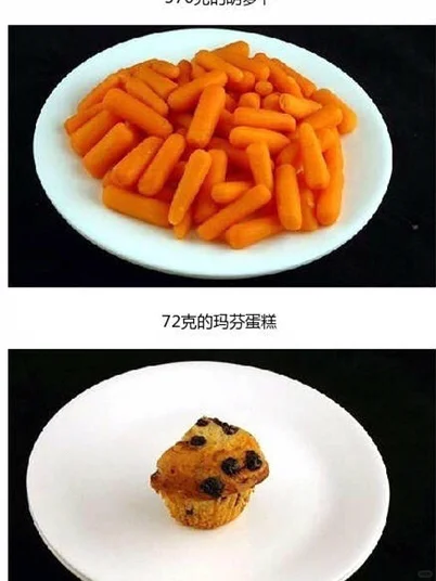 200卡路里都有点啥？赶紧收藏找到发胖的原因！