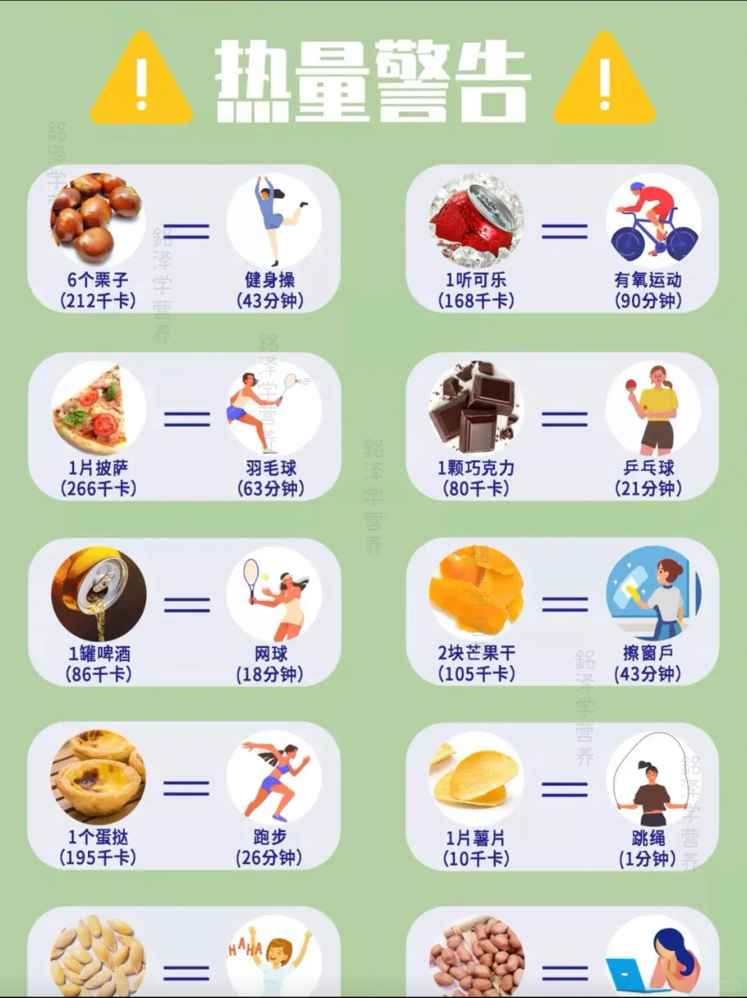 零食热量VS运动量，在不能瞎吃零食了
