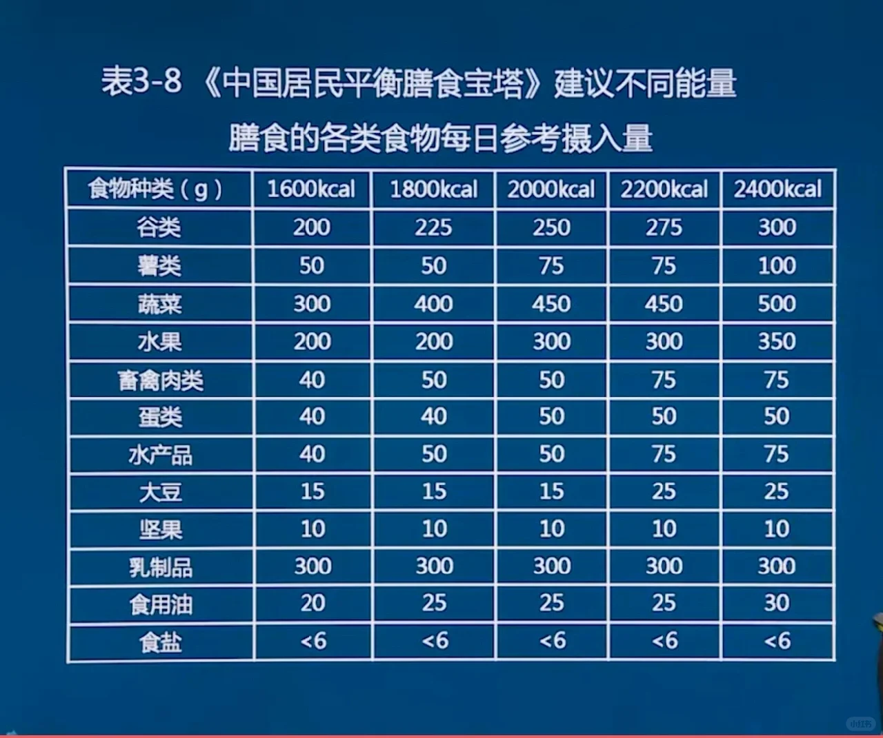 减肥，你减对了吗