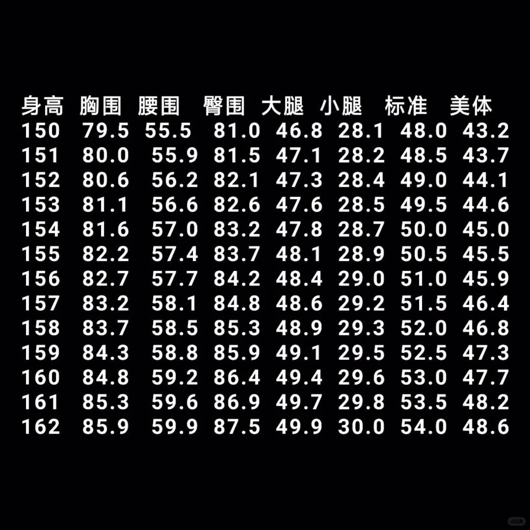 女孩子一定要看的✌️