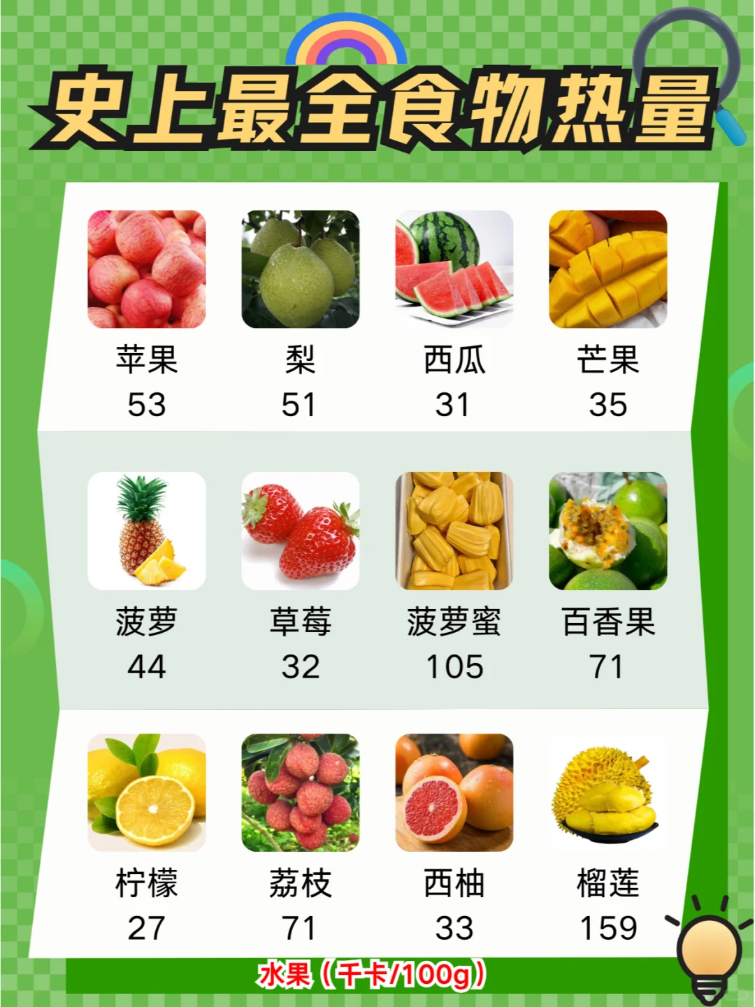 史上最全食物热量表🔥减肥必备干货❗