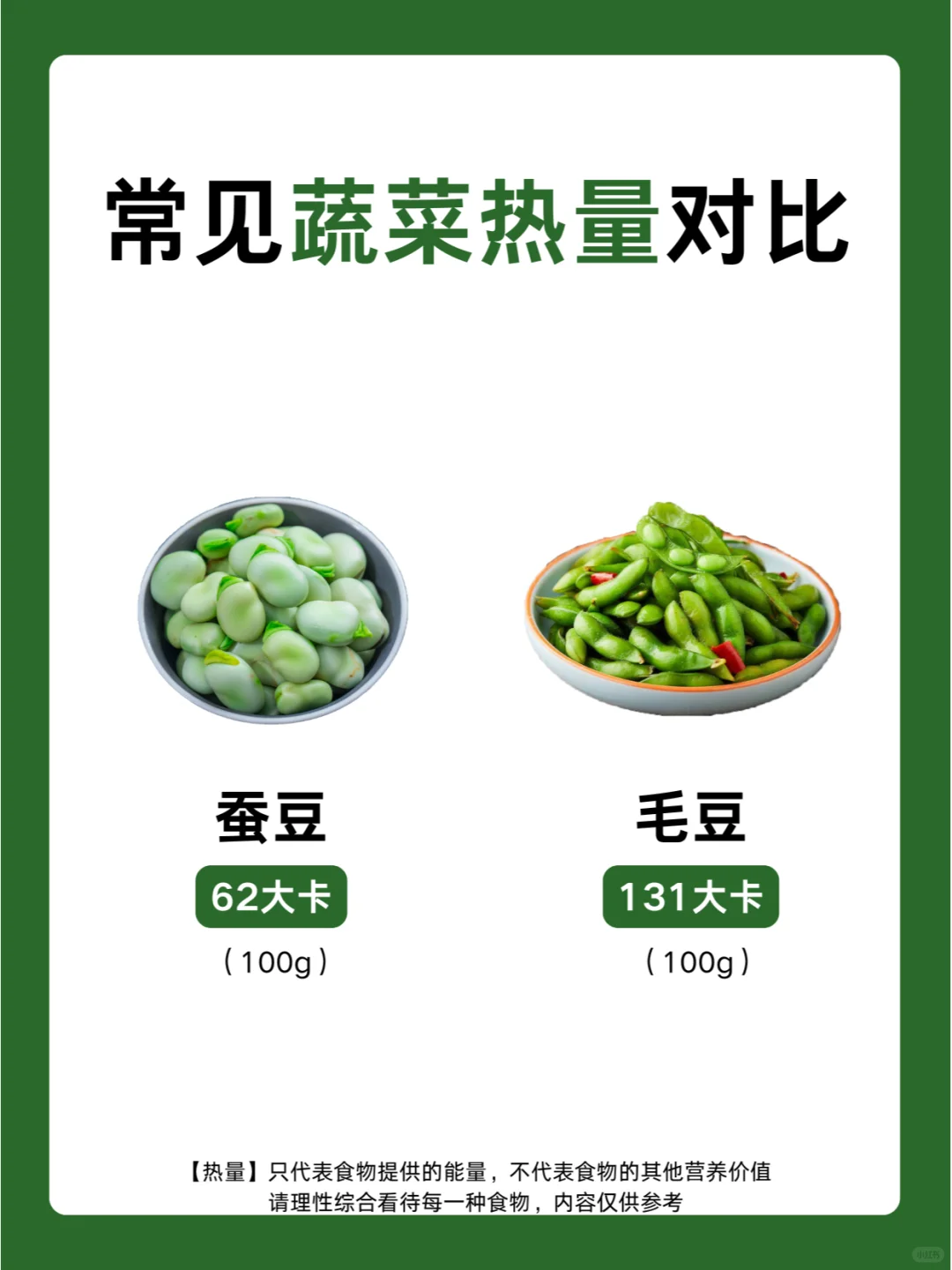 超全食物热量！原来蔬菜也有“热量刺客”