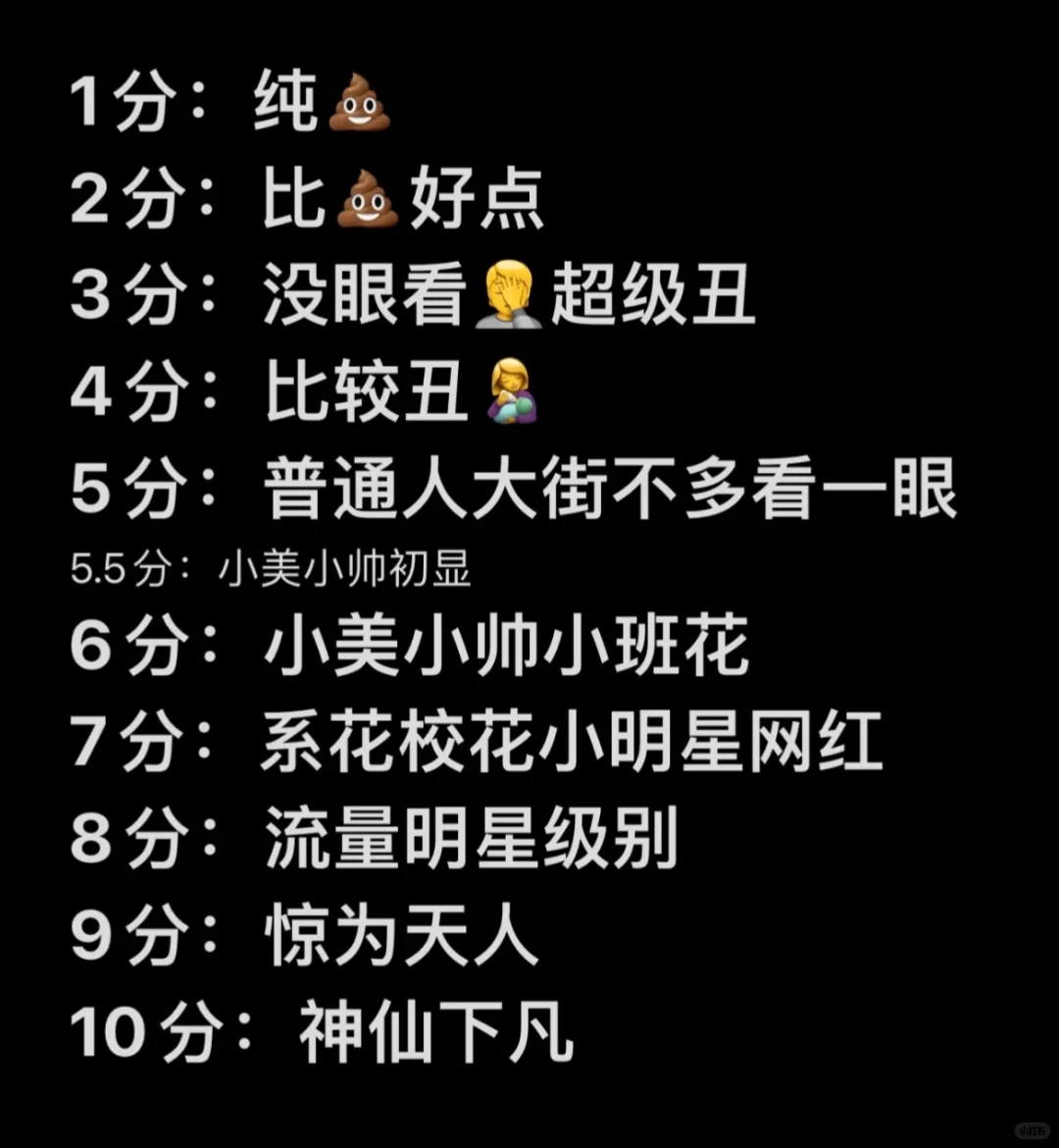 求颜值打分，第二张本人照片不玻璃心