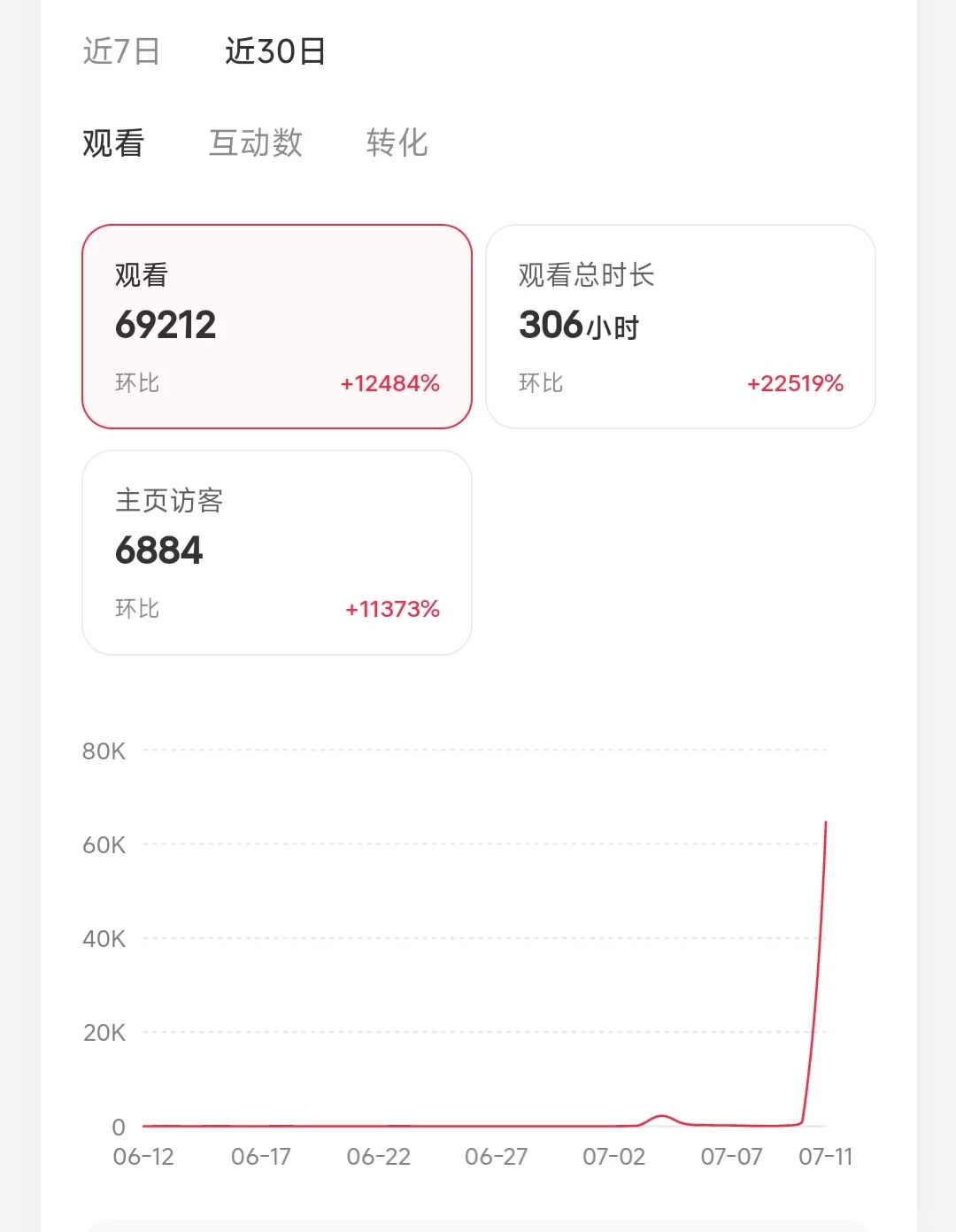 原来女孩子是光做的✨