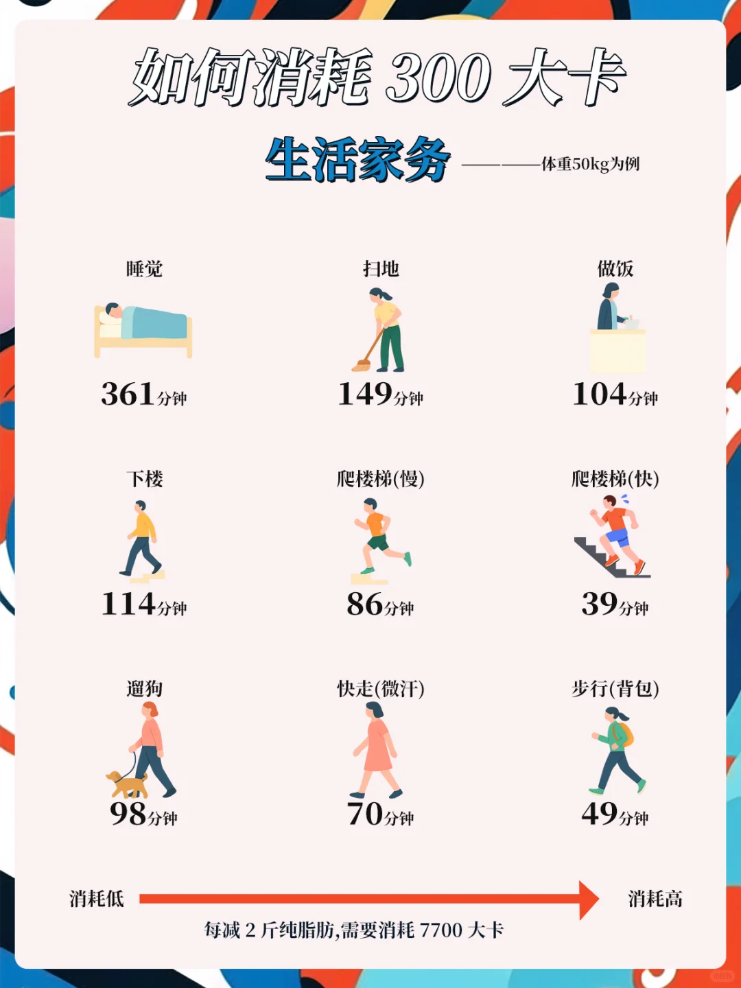 女生如何轻松消耗300大卡🏋️