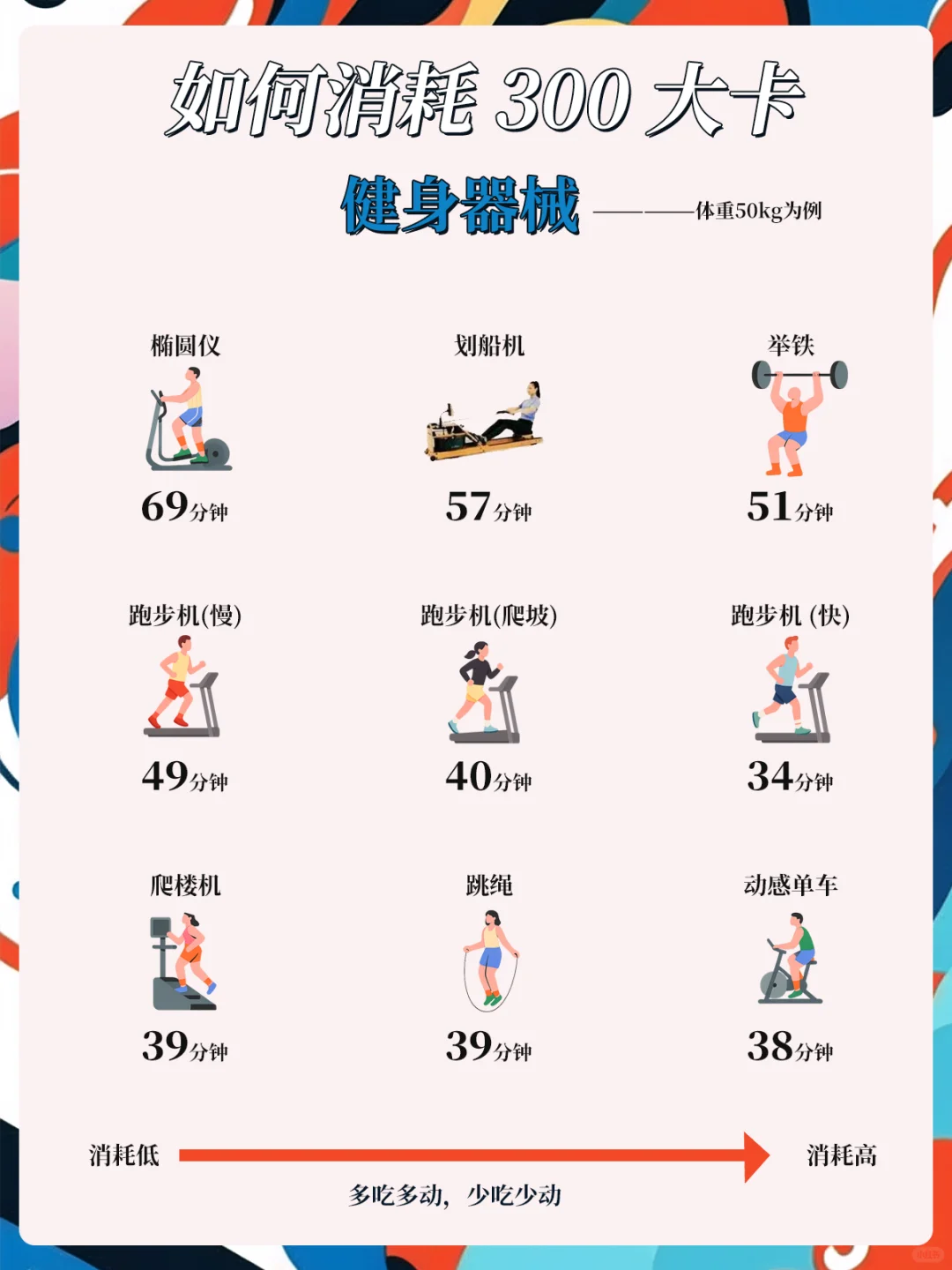 女生如何轻松消耗300大卡🏋️