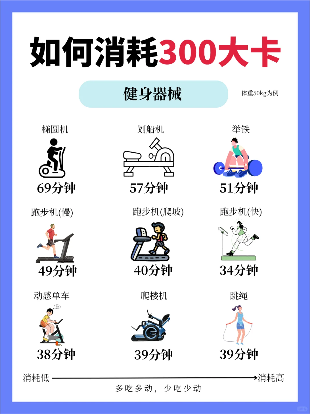 300大卡到底有多少，你知道吗