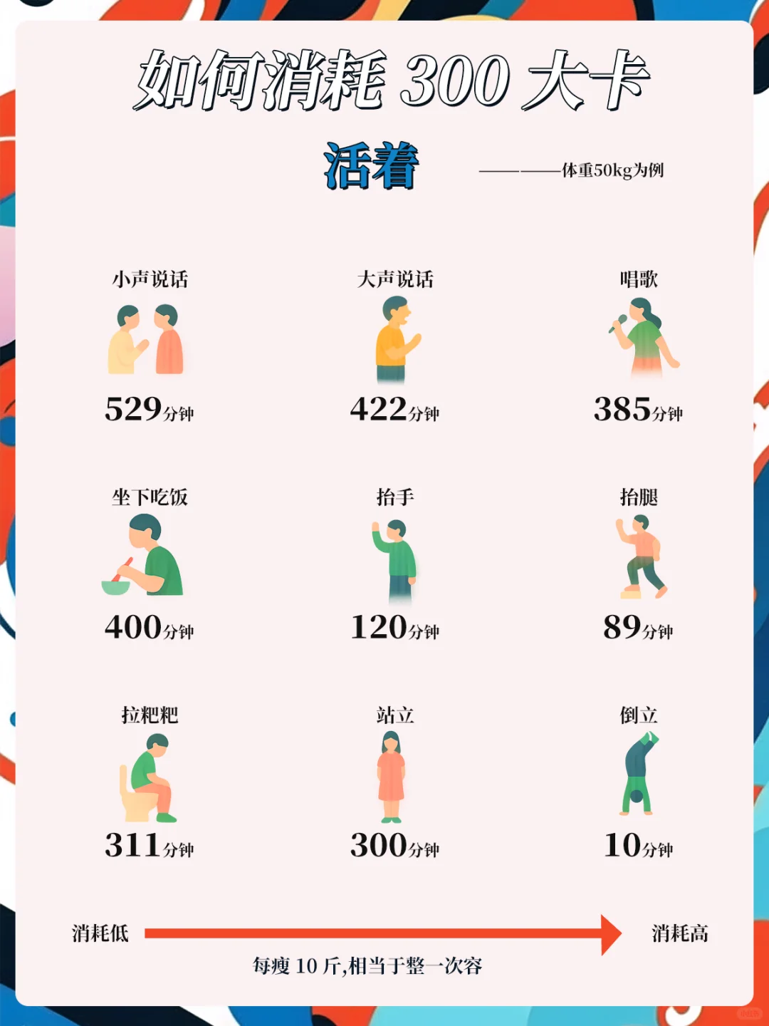 女生如何轻松消耗300大卡🏋️