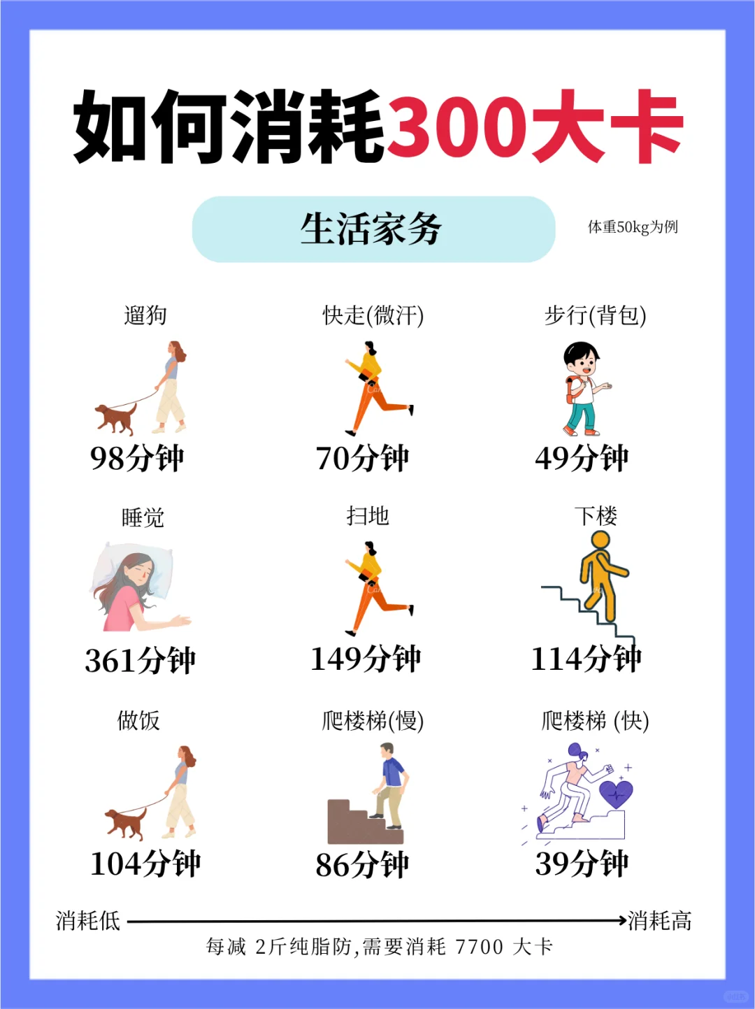 300大卡到底有多少，你知道吗