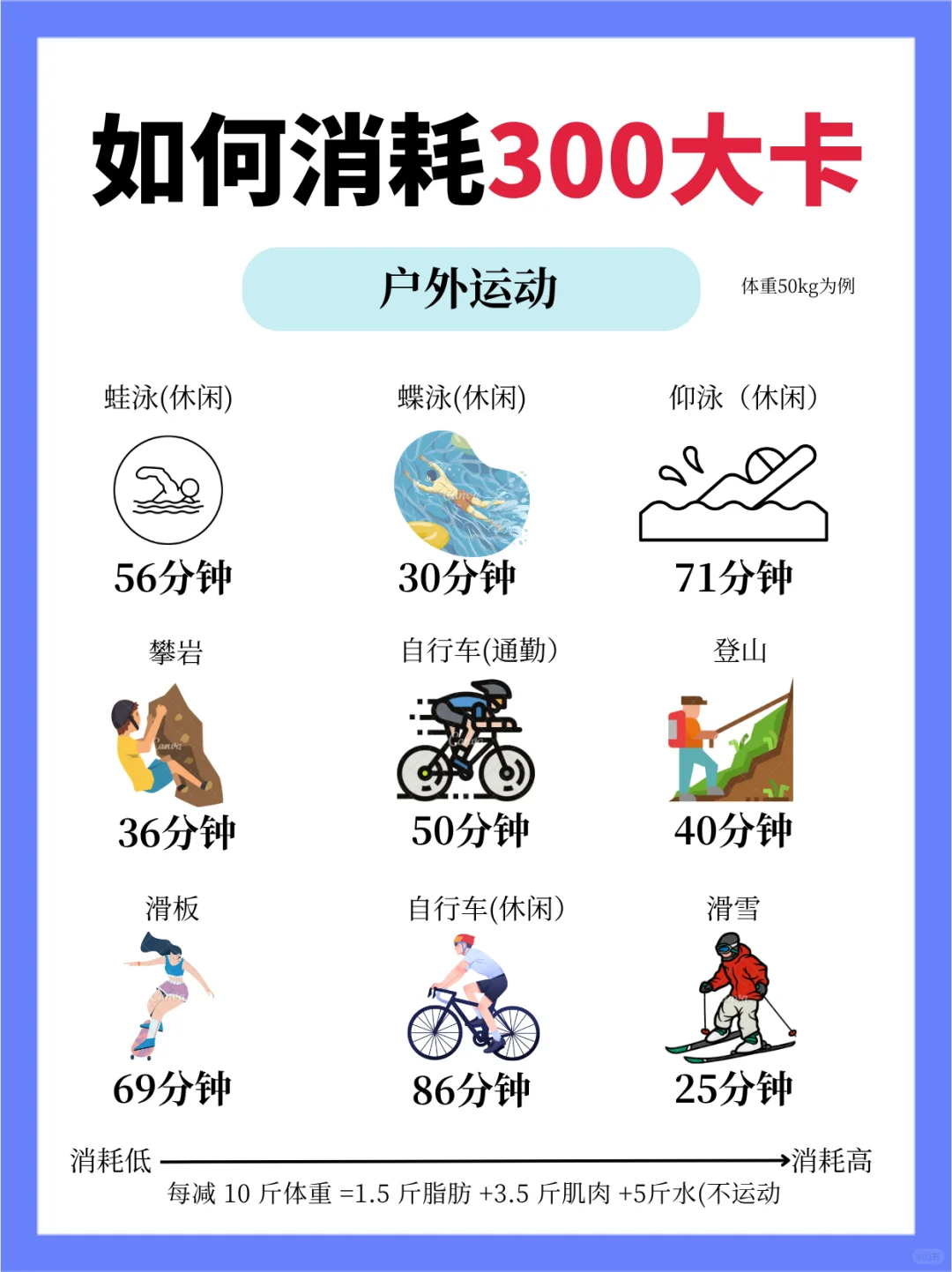 300大卡到底有多少，你知道吗