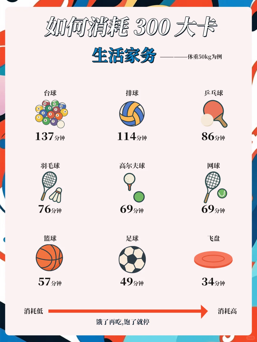 女生如何轻松消耗300大卡🏋️