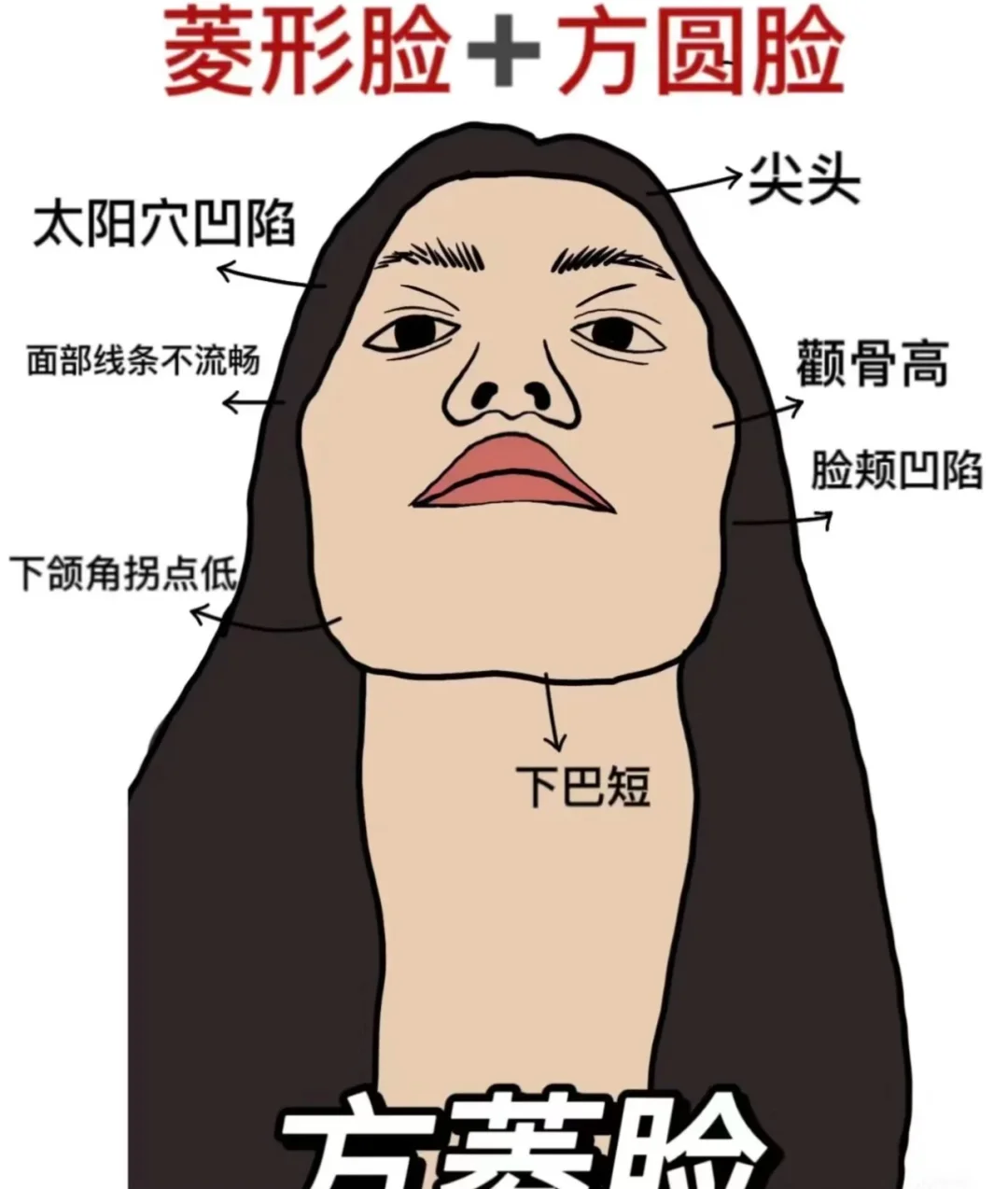 南京方圆脸姐妹快集合！！变美福利来啦