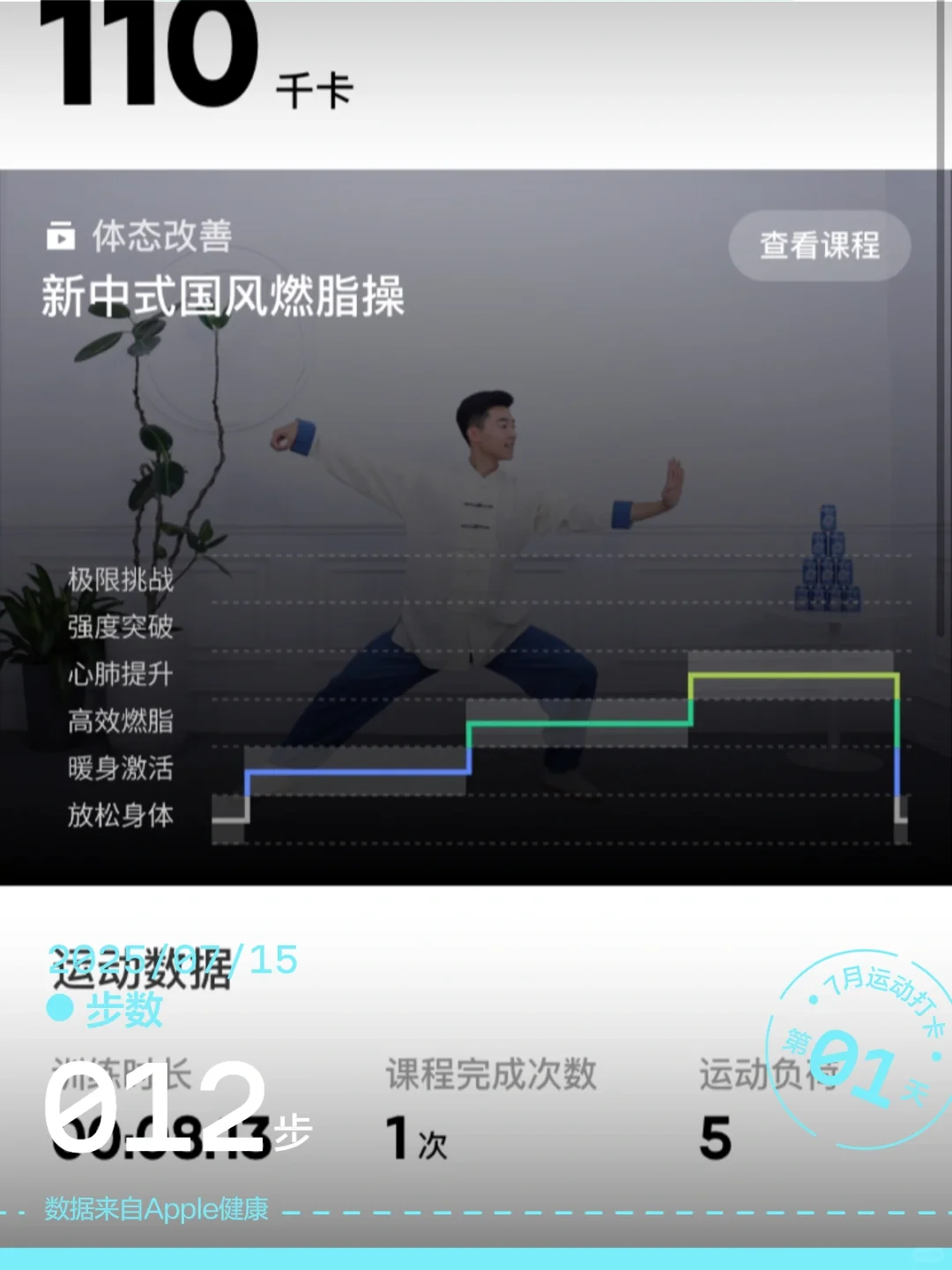 燃烧中的卡路里