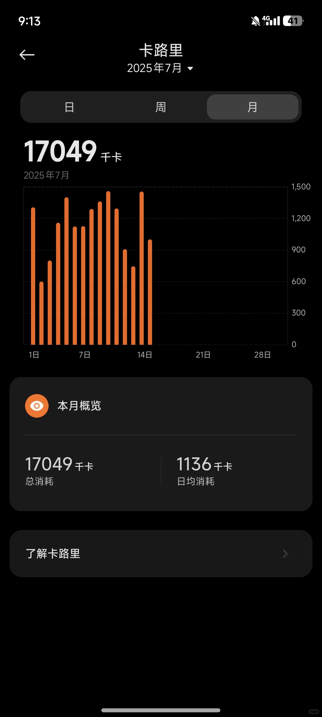 平均每天消耗1000千卡，一斤没瘦