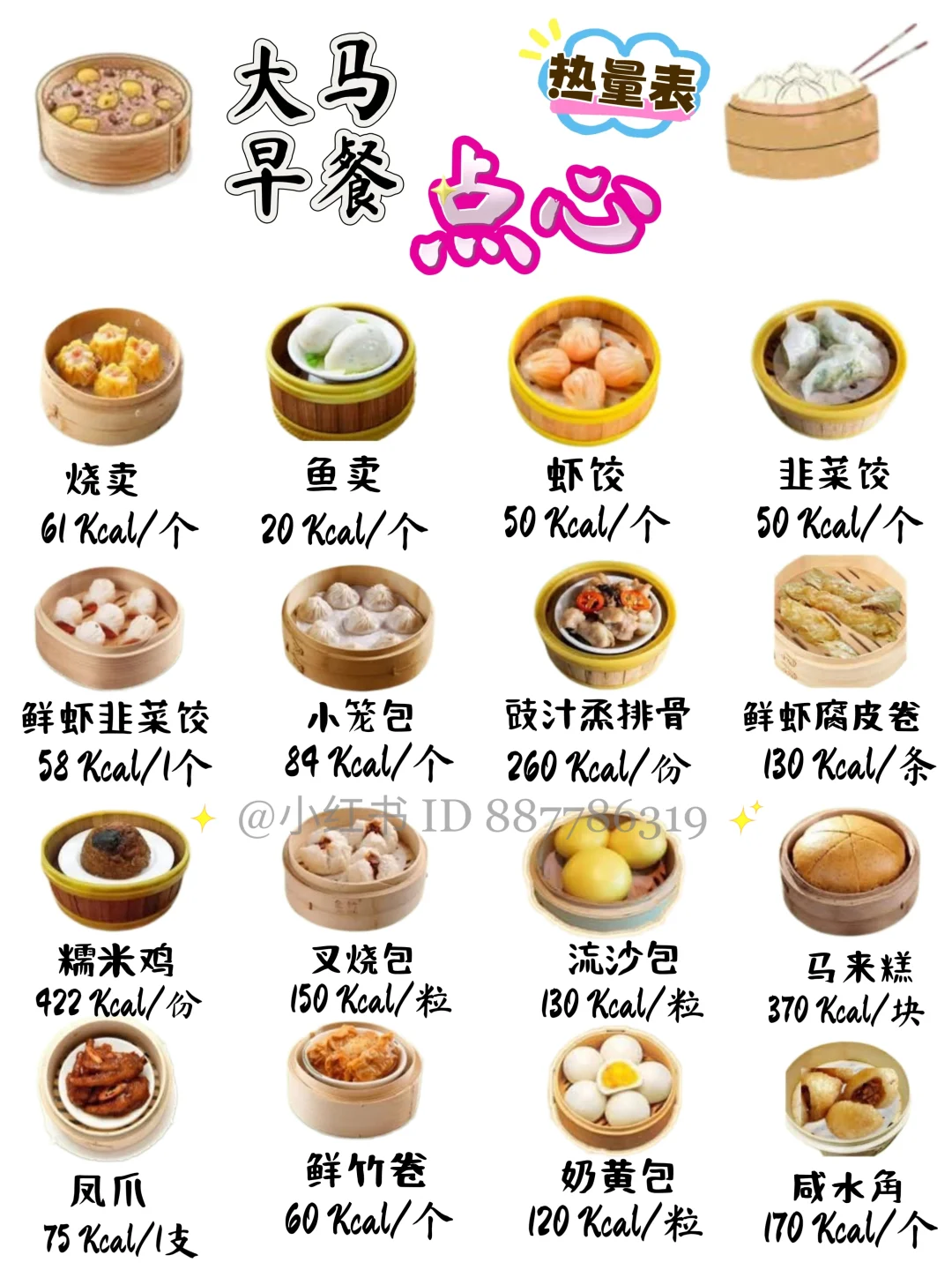 🇲🇾点心热量 早餐你吃了多少卡路里？