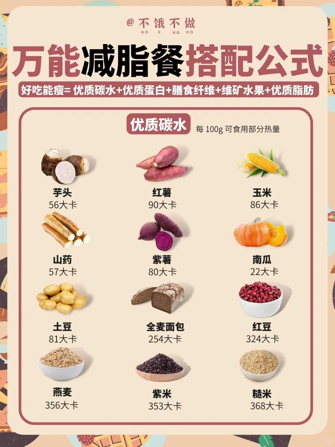减脂餐万能搭配公式❗️附常见食物热量表