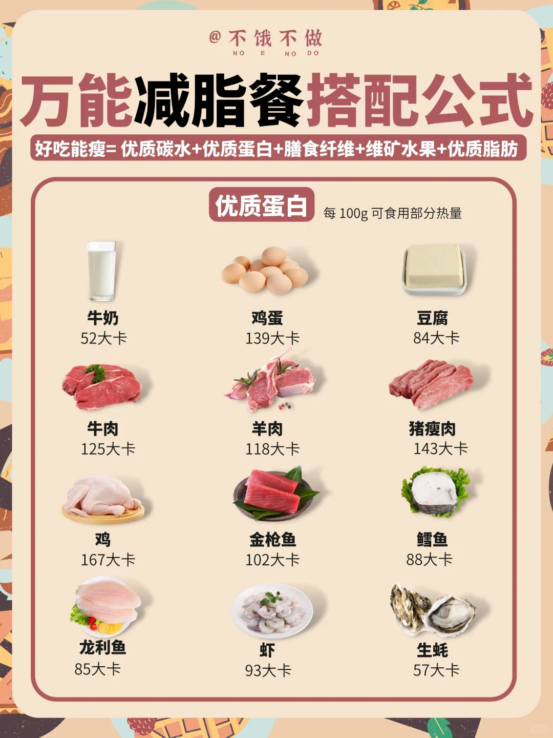 减脂餐万能搭配公式❗️附常见食物热量表