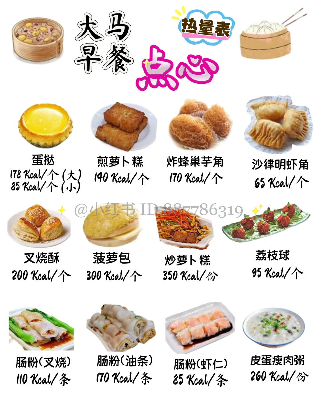 🇲🇾点心热量 早餐你吃了多少卡路里？