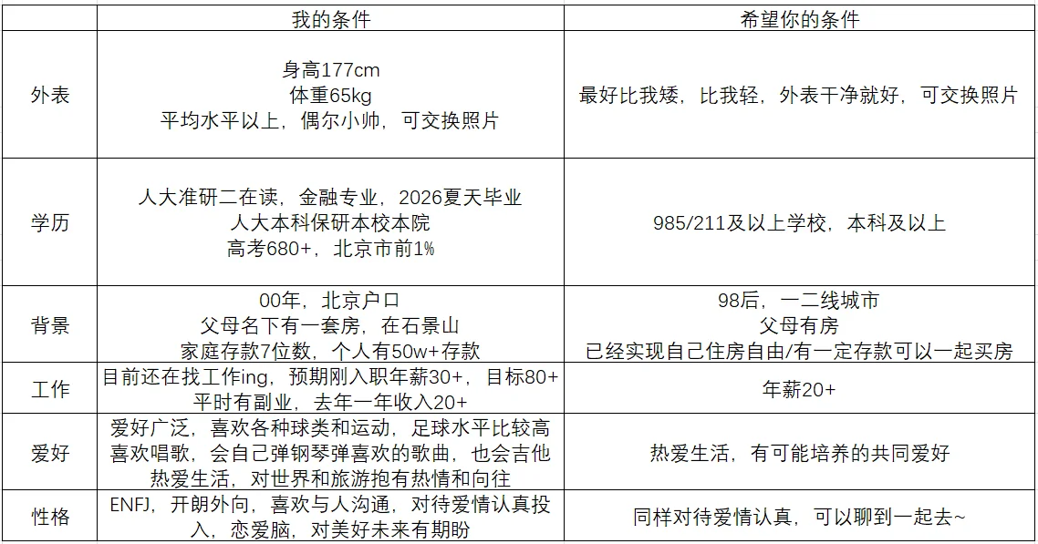 00男，真诚找女朋友