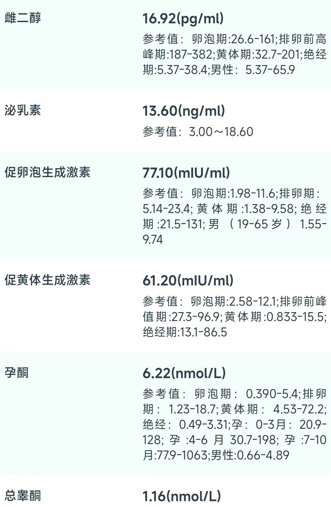 03年女大学生确诊不孕不育