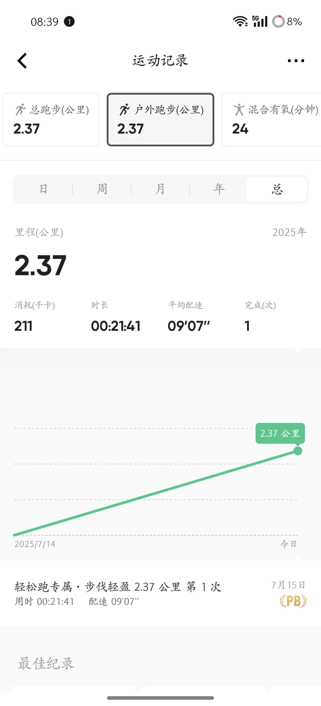 18岁女生在线变瘦