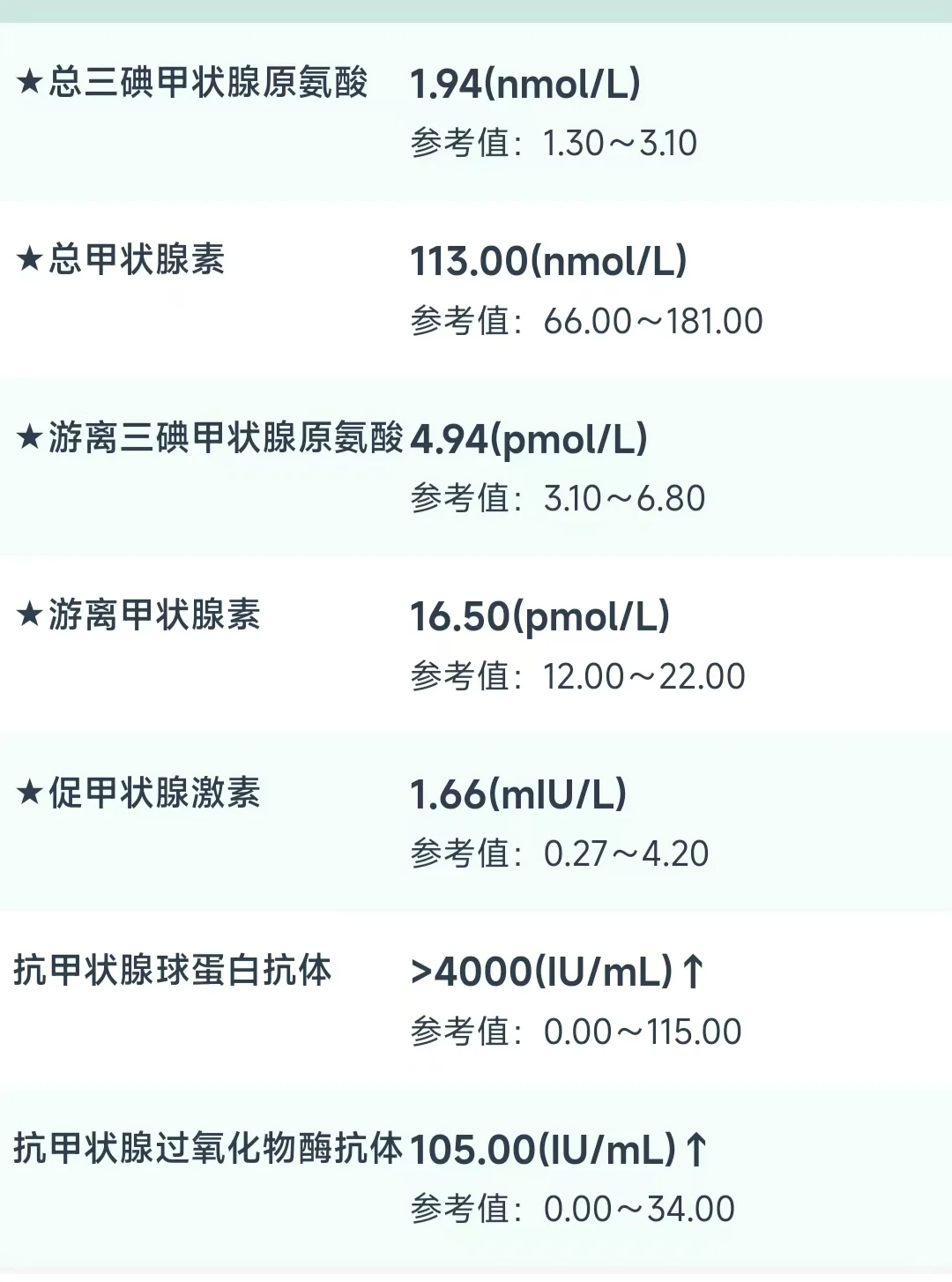 03年女大学生确诊不孕不育