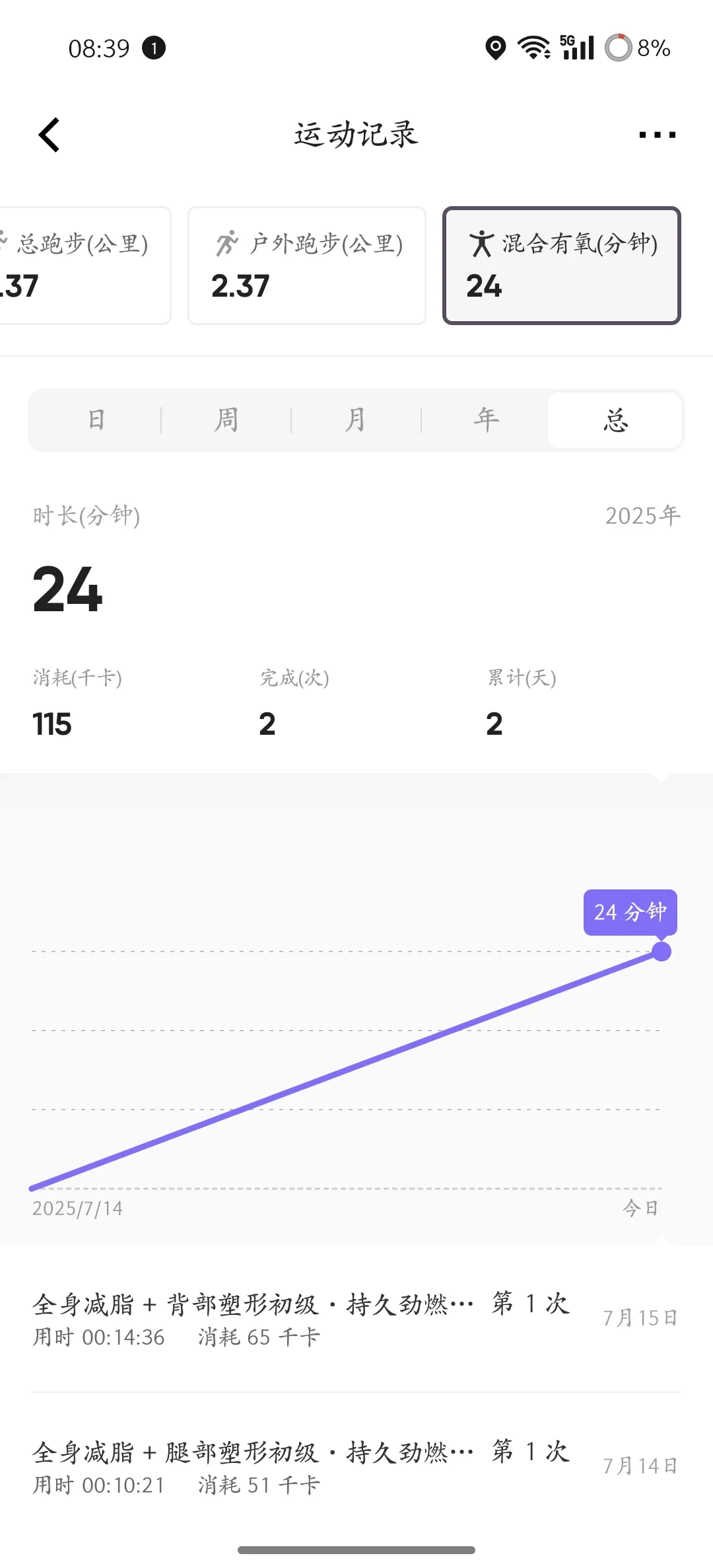 18岁女生在线变瘦