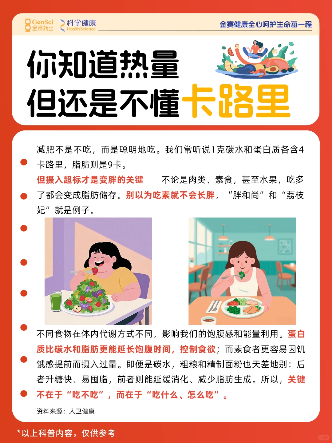 你知道热量 但还是不懂卡路里