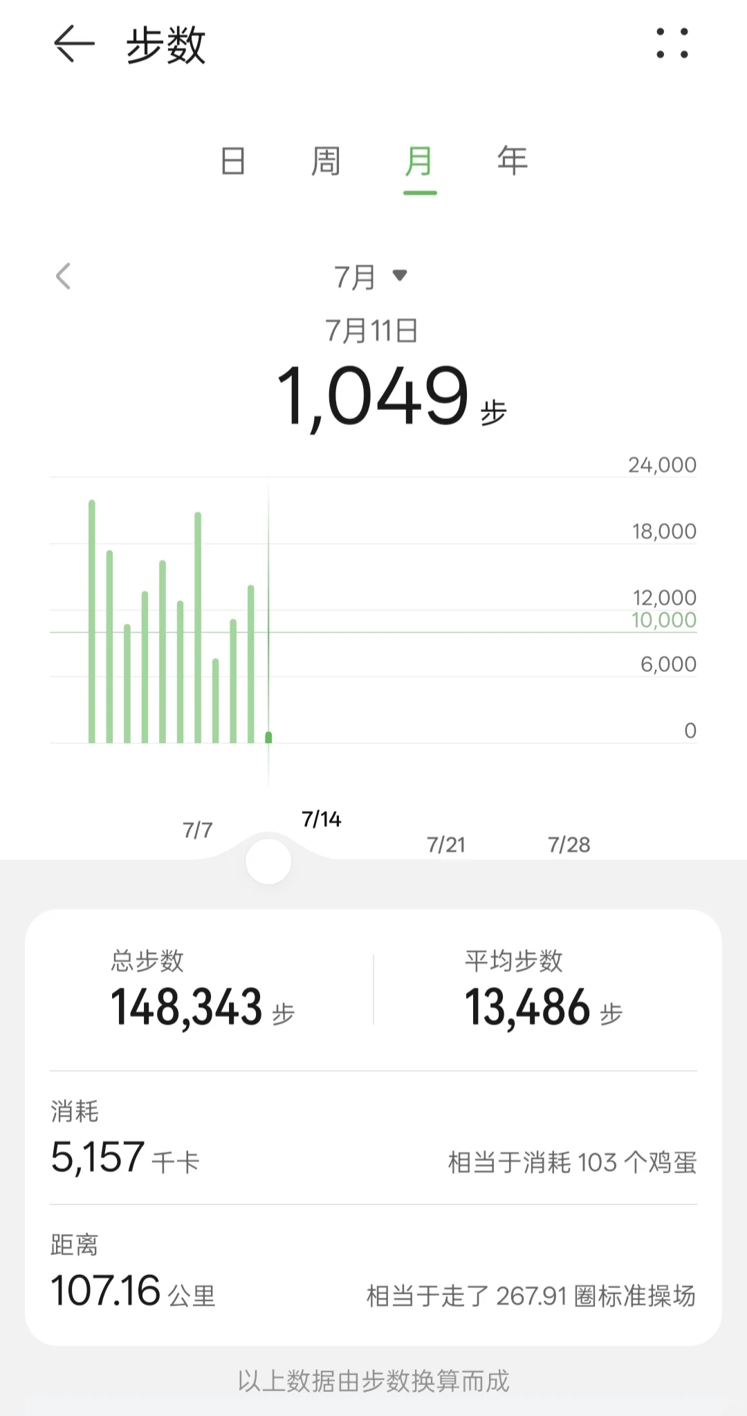 减肥求助