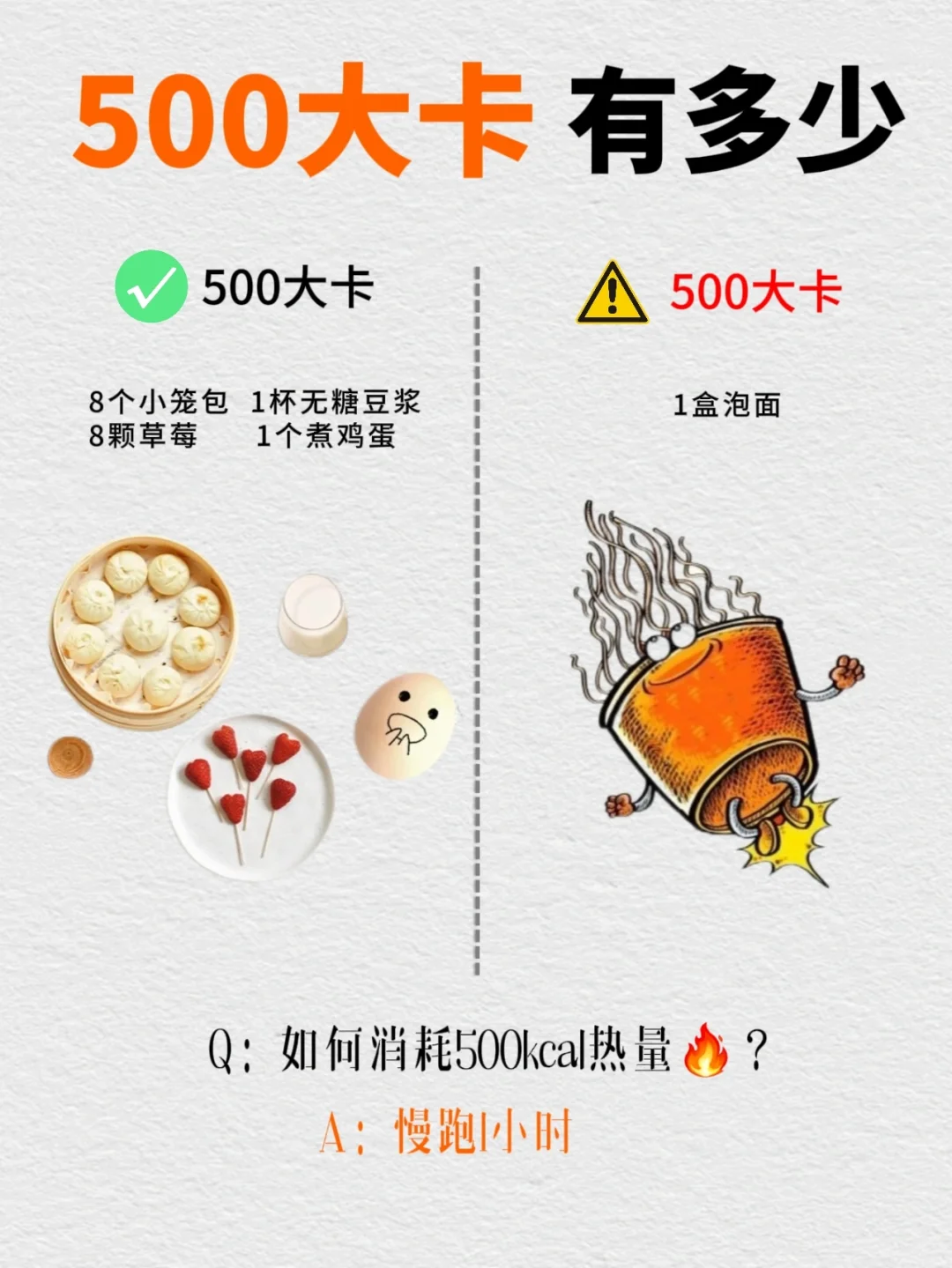 500 大卡的食物是多少？这样吃减肥事半功倍