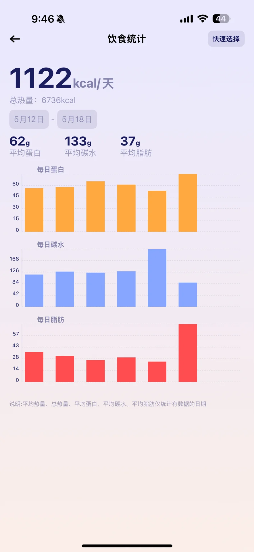 用一个月做一次减脂实验