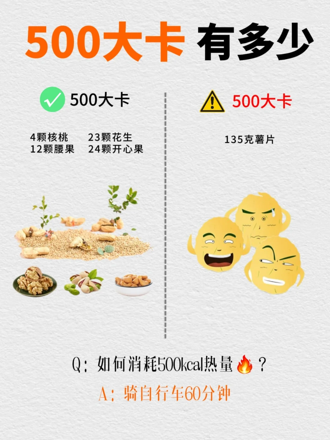 500 大卡的食物是多少？这样吃减肥事半功倍