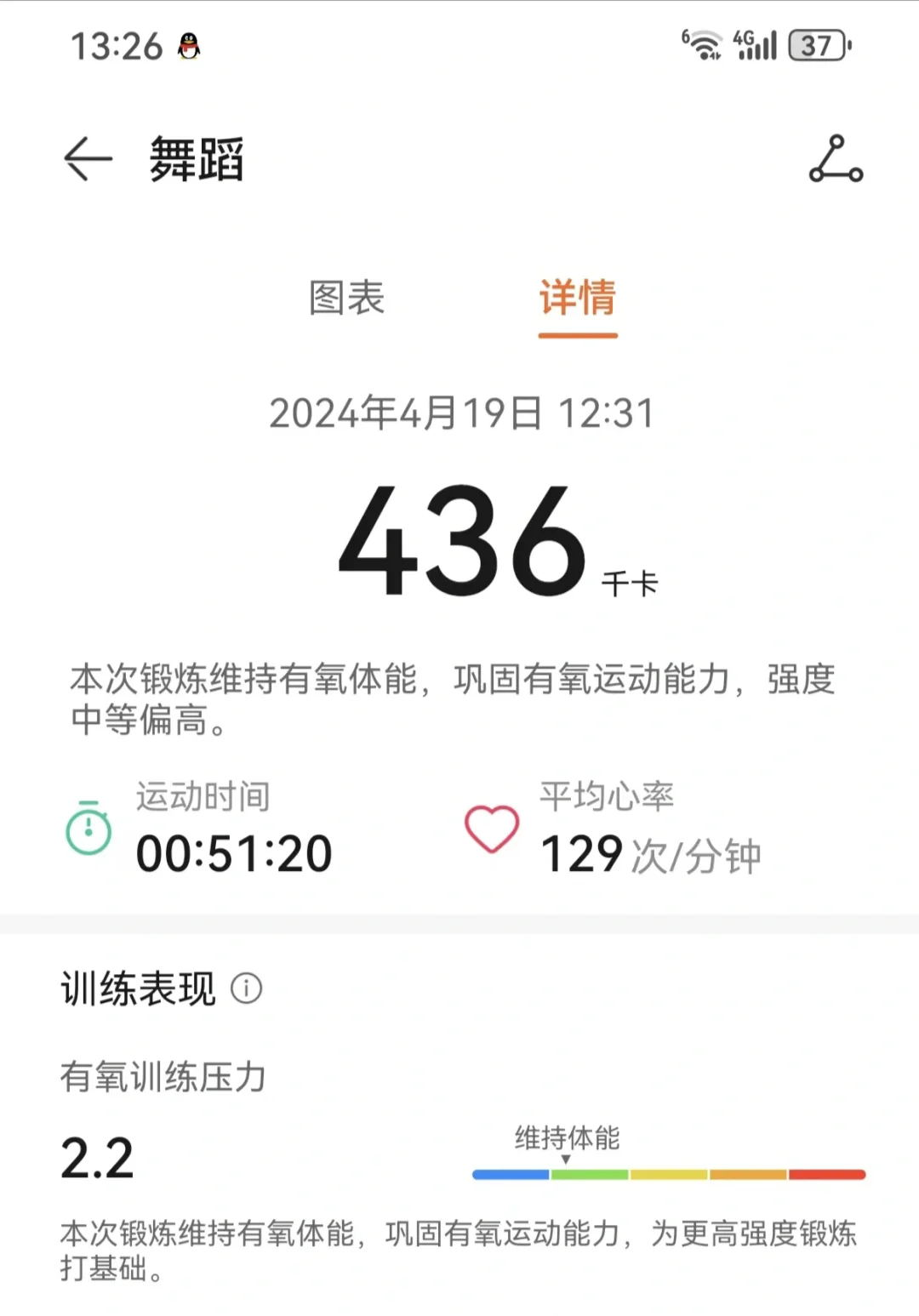 每天运动平均消耗500千卡的快乐🏋