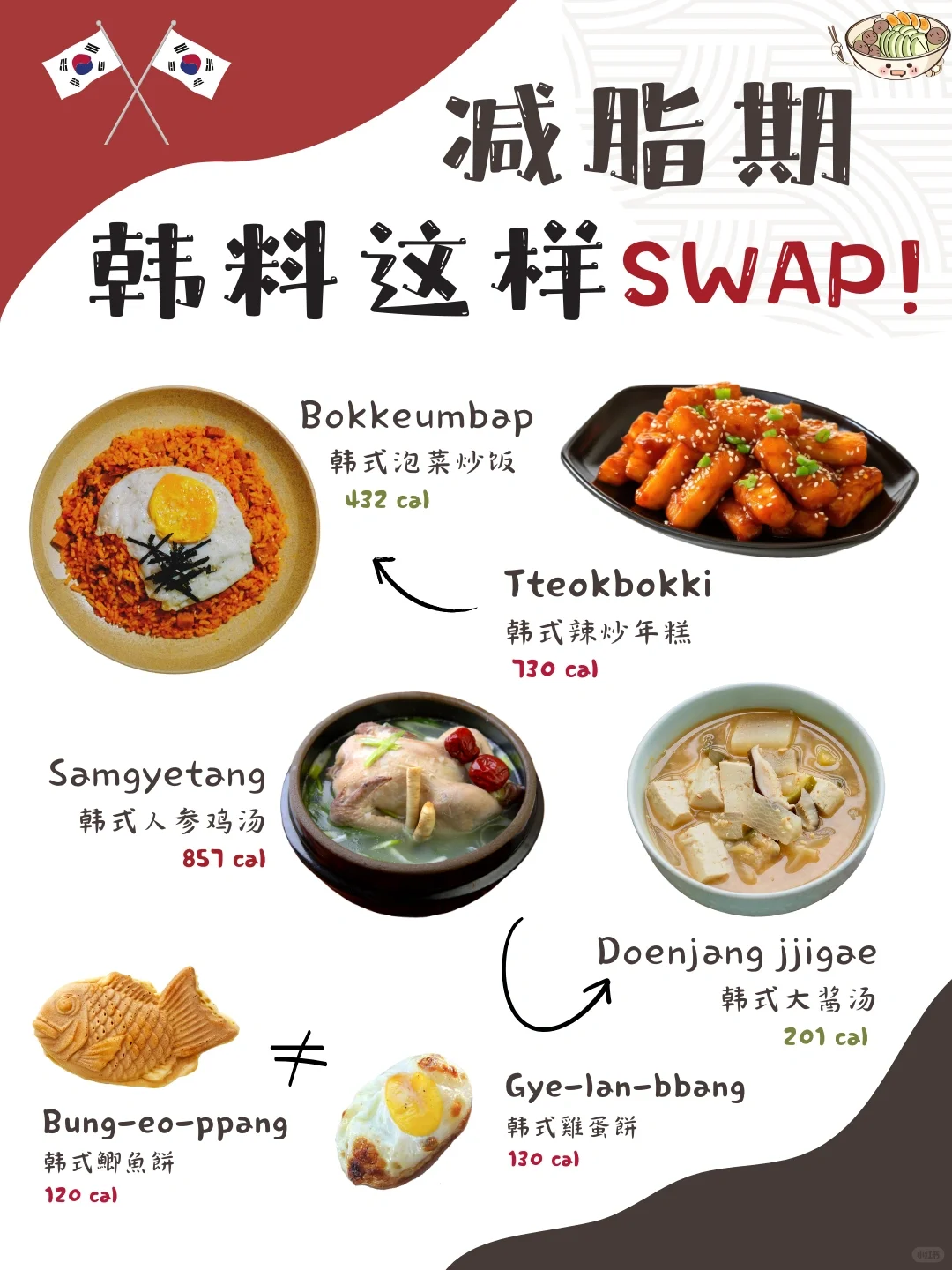 为什么只有5%的韩国女生超重🤔️