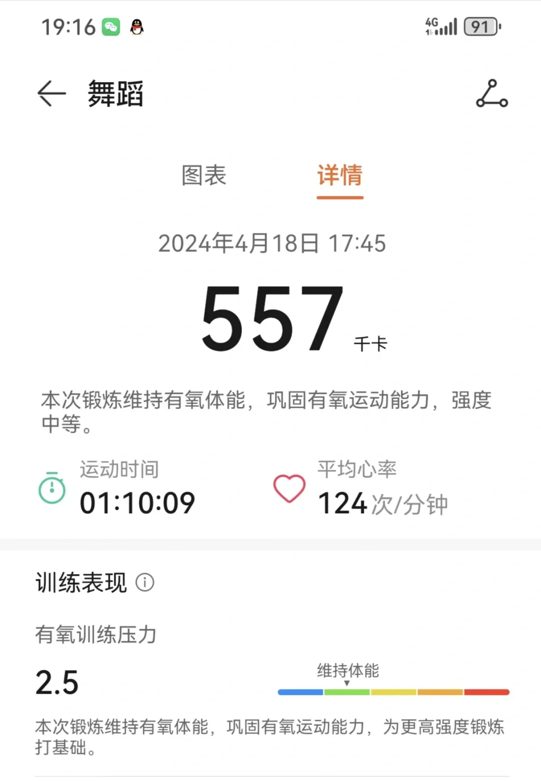 每天运动平均消耗500千卡的快乐🏋
