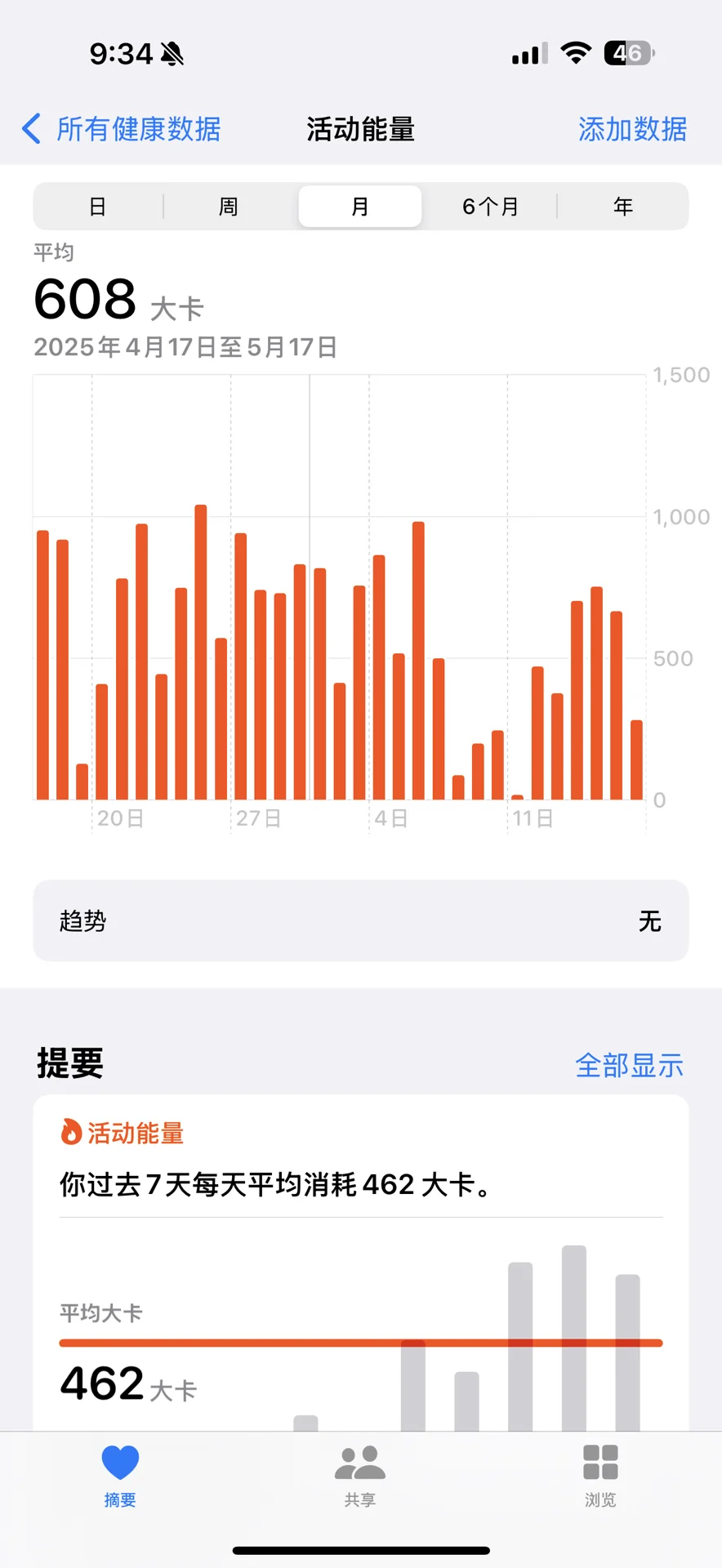 用一个月做一次减脂实验