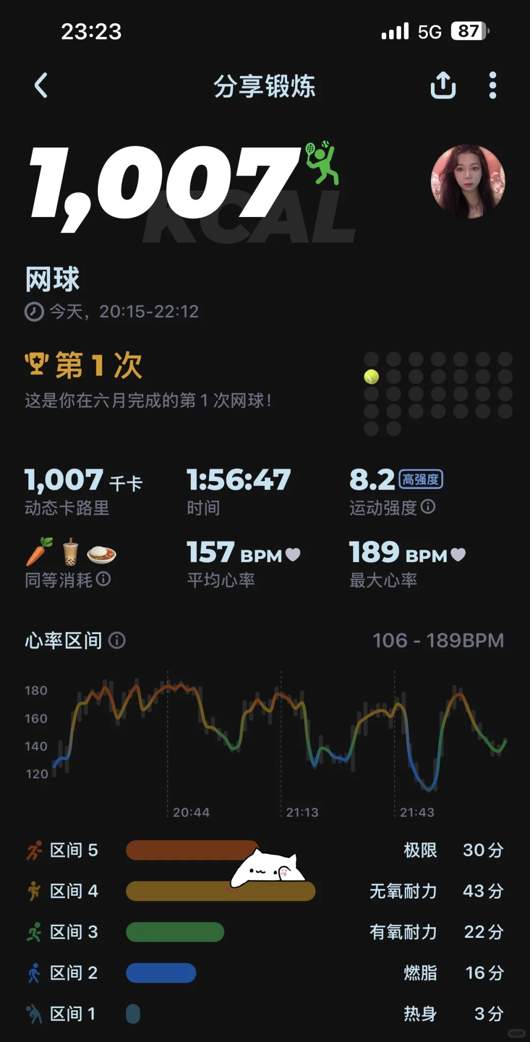 一千卡！我又行了