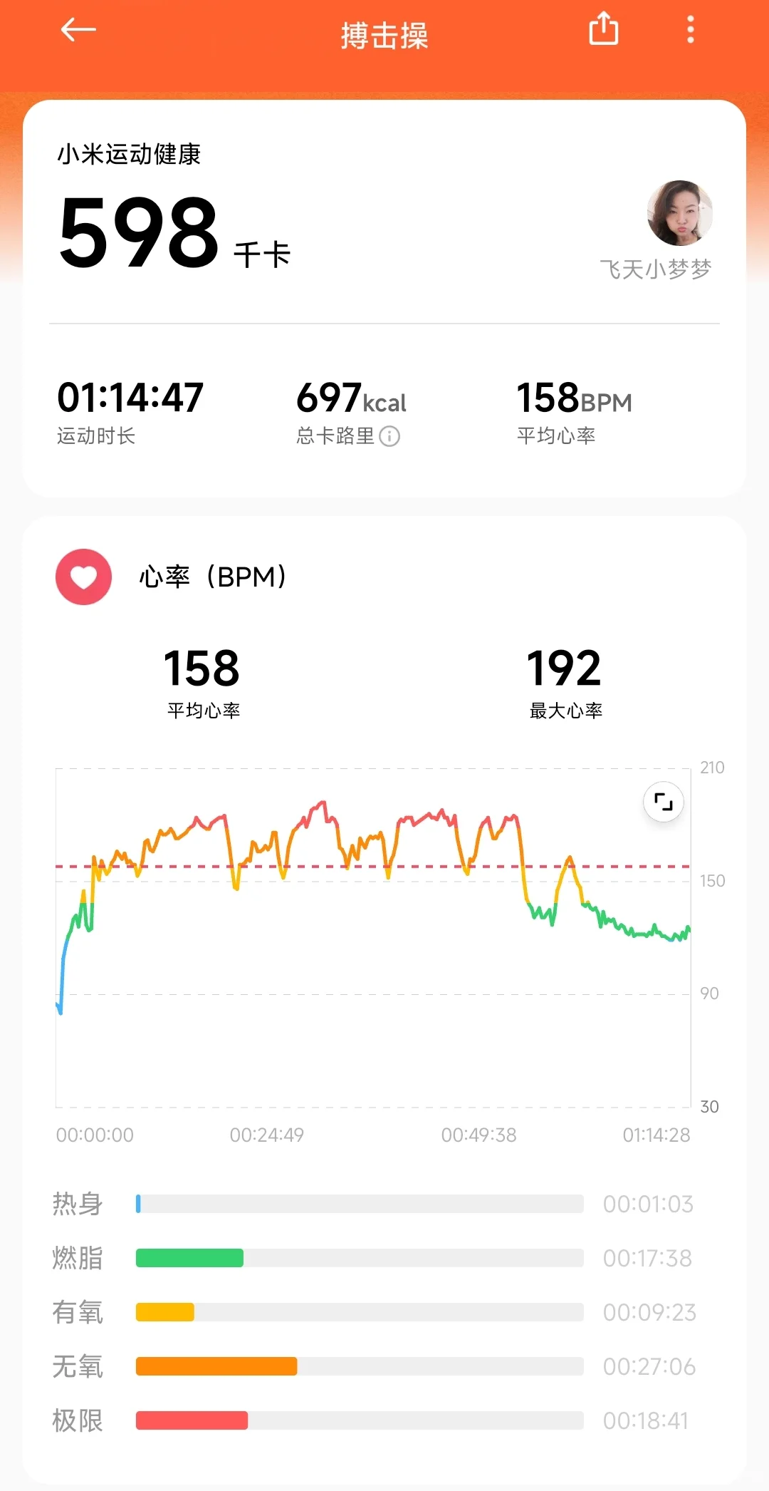 健身让我变得穿衣自由～