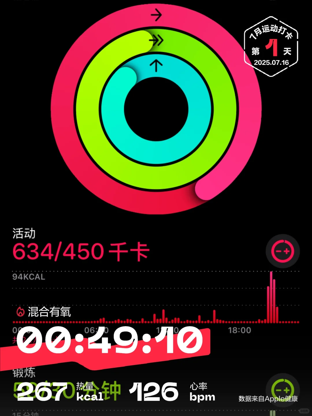 燃脂吧夏天|打卡第一天