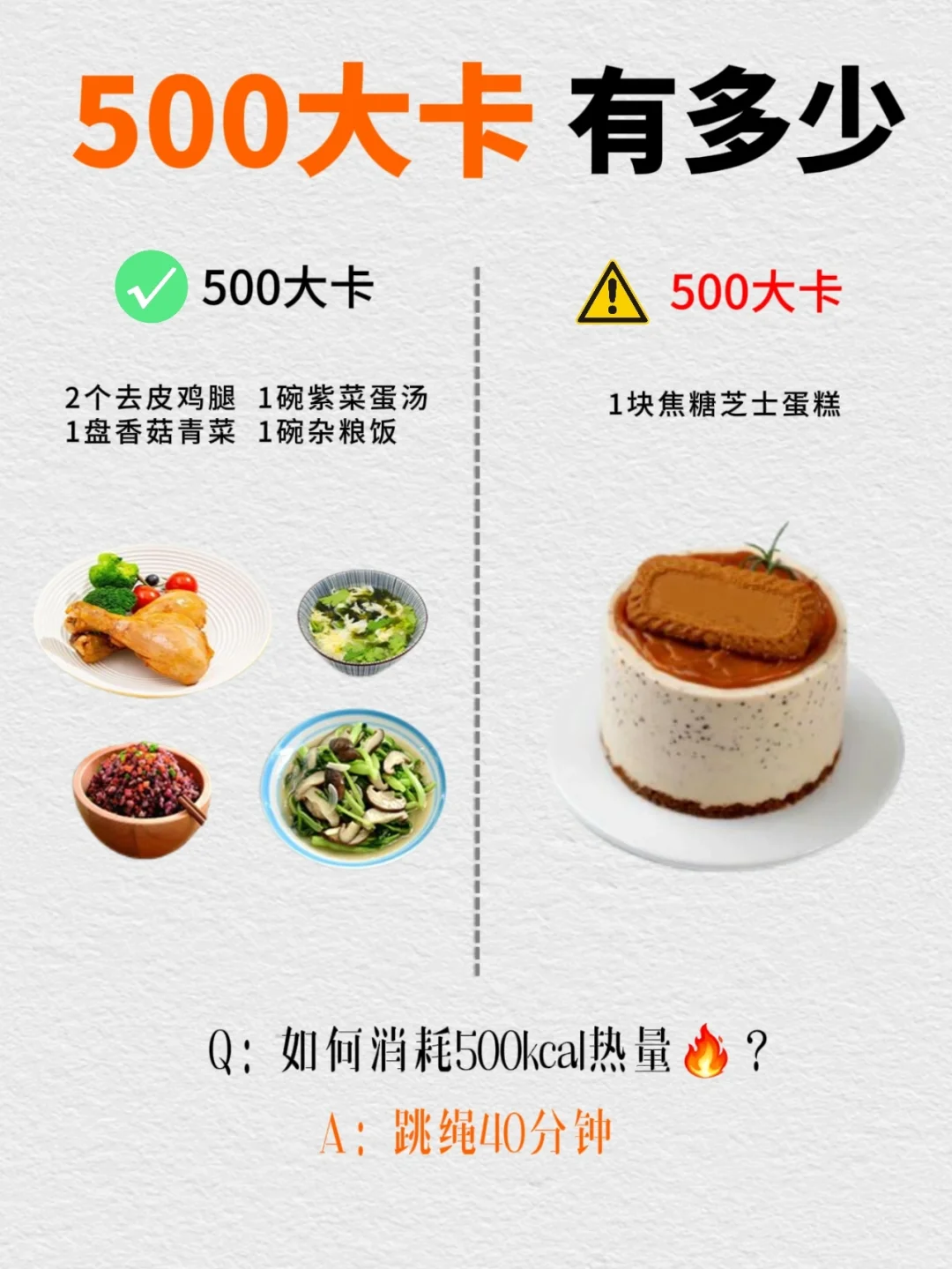 500 大卡的食物是多少？这样吃减肥事半功倍