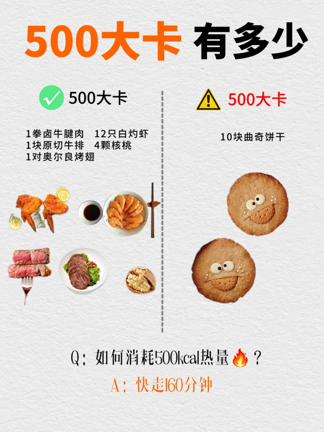 500 大卡的食物是多少？这样吃减肥事半功倍