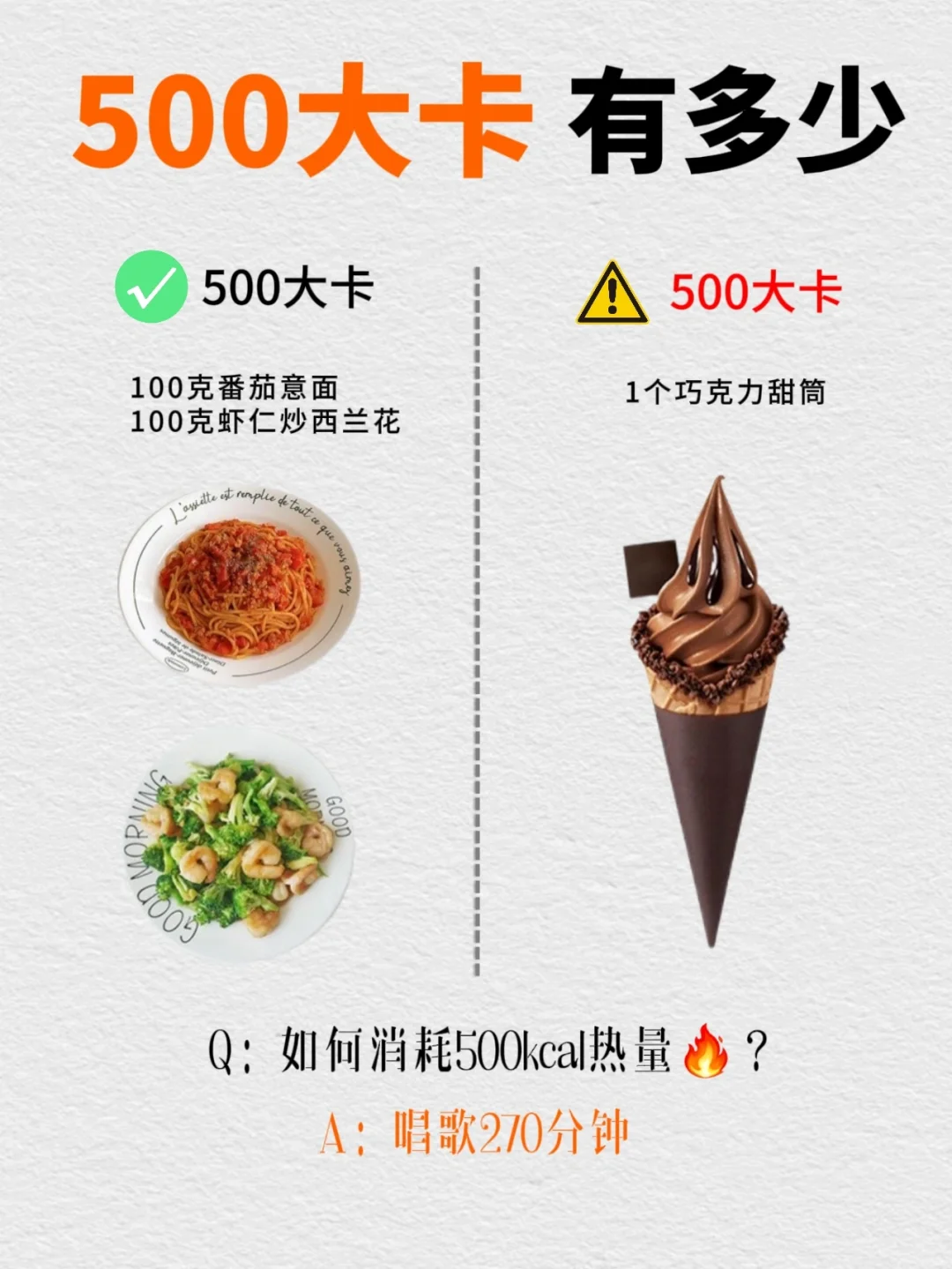 500 大卡的食物是多少？这样吃减肥事半功倍