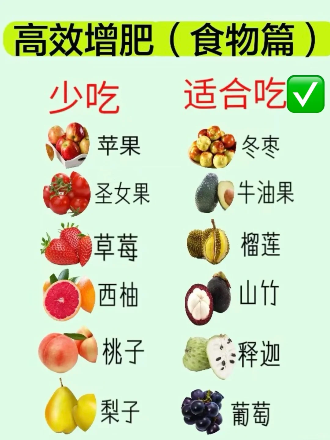 瘦子增肥必备食物❗️❗️