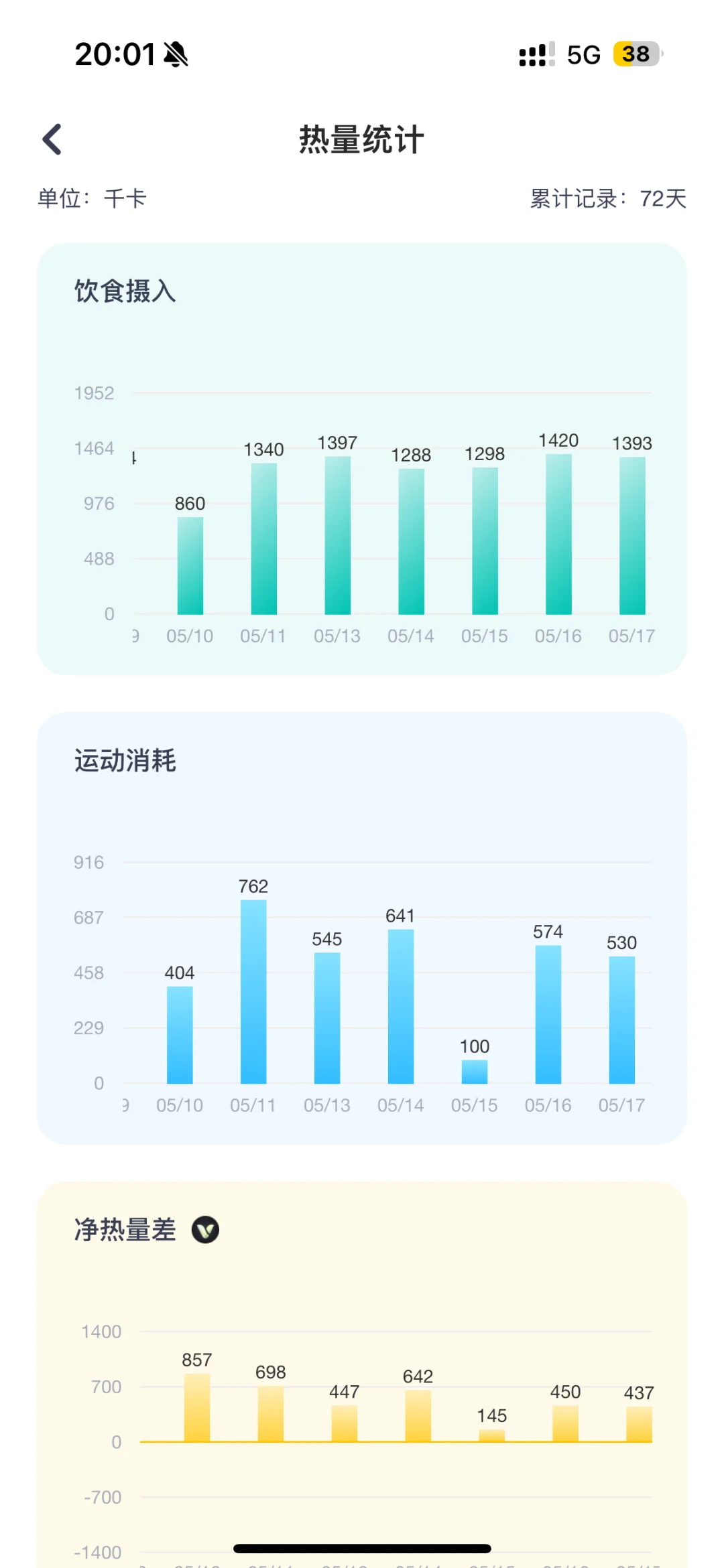 到底怎样才能瘦瘦瘦