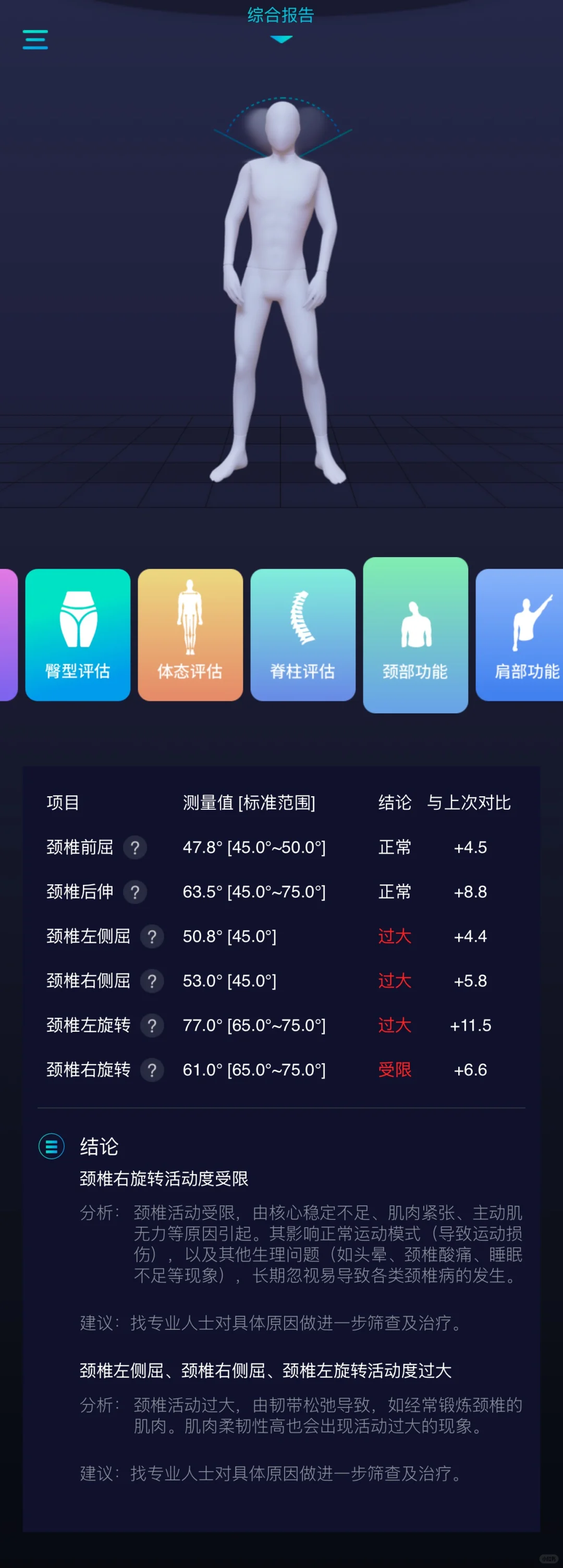 今日消耗1200千卡！