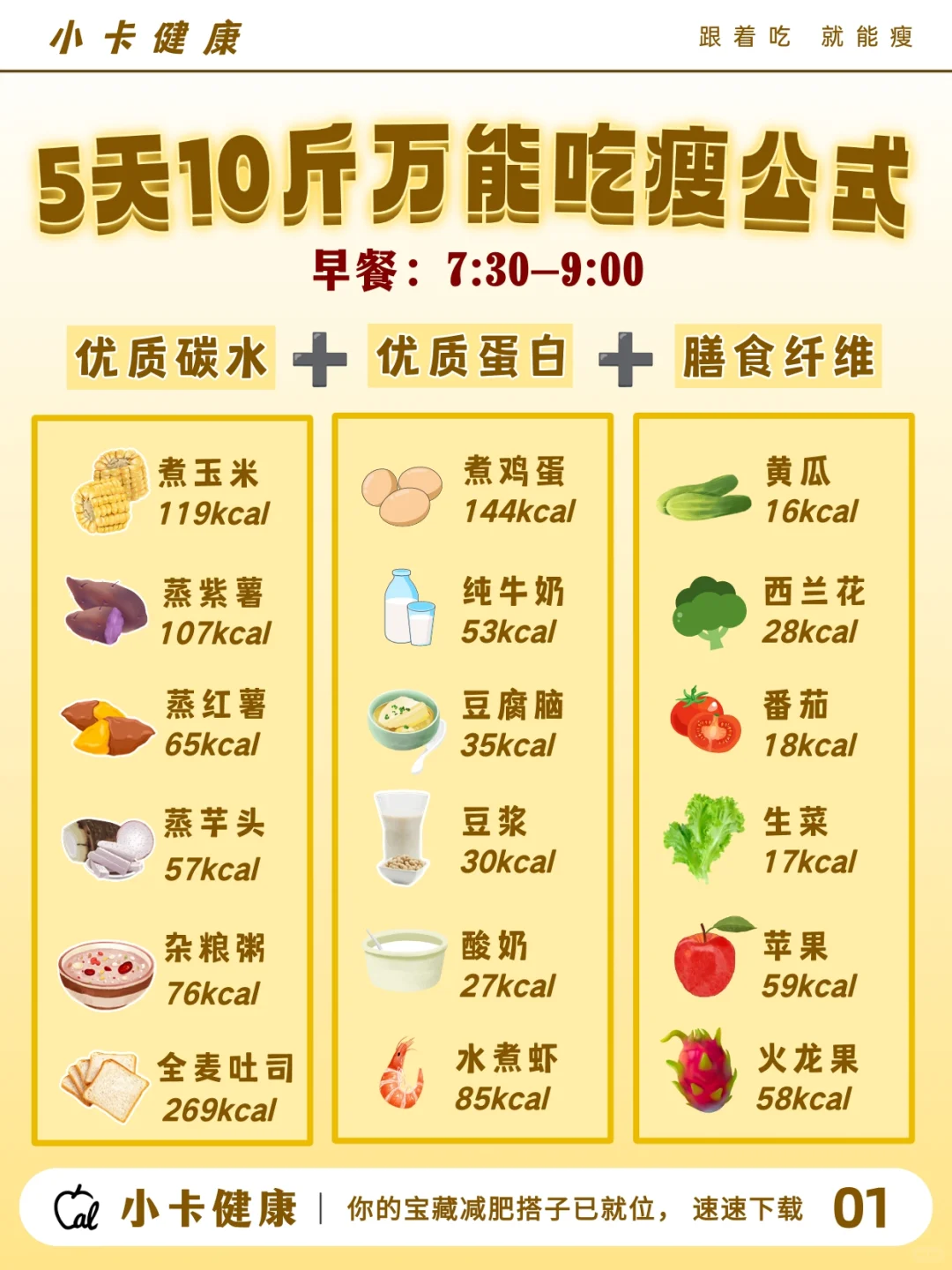5天10斤🔥万能吃瘦公式！跟着吃猛掉秤