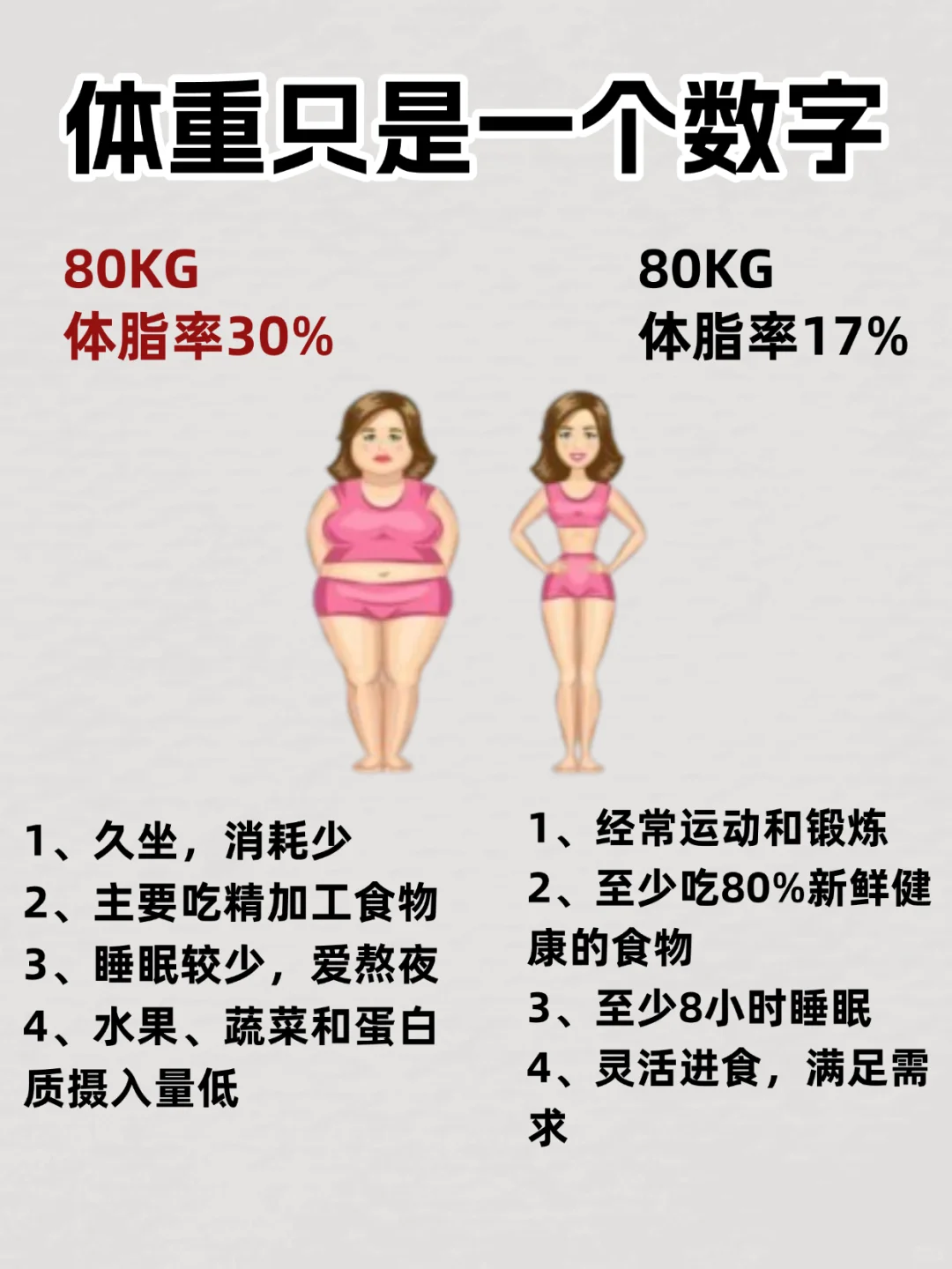 脂肪怎么变少的❗️
