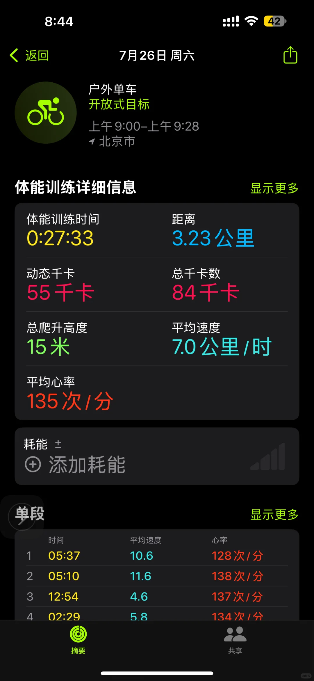 今日消耗1200千卡！