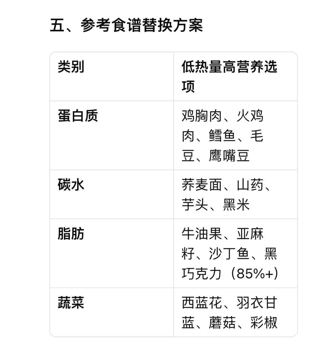 减脂期的饮食需特别谨慎，需平衡热量缺口与