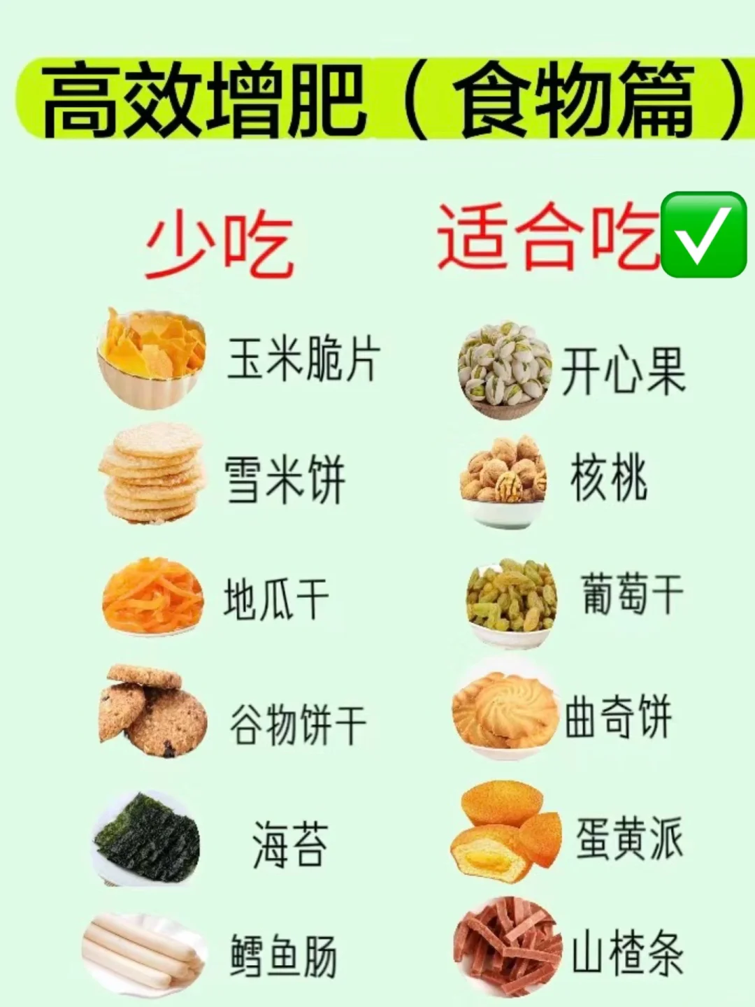 瘦子增肥必备食物❗️❗️